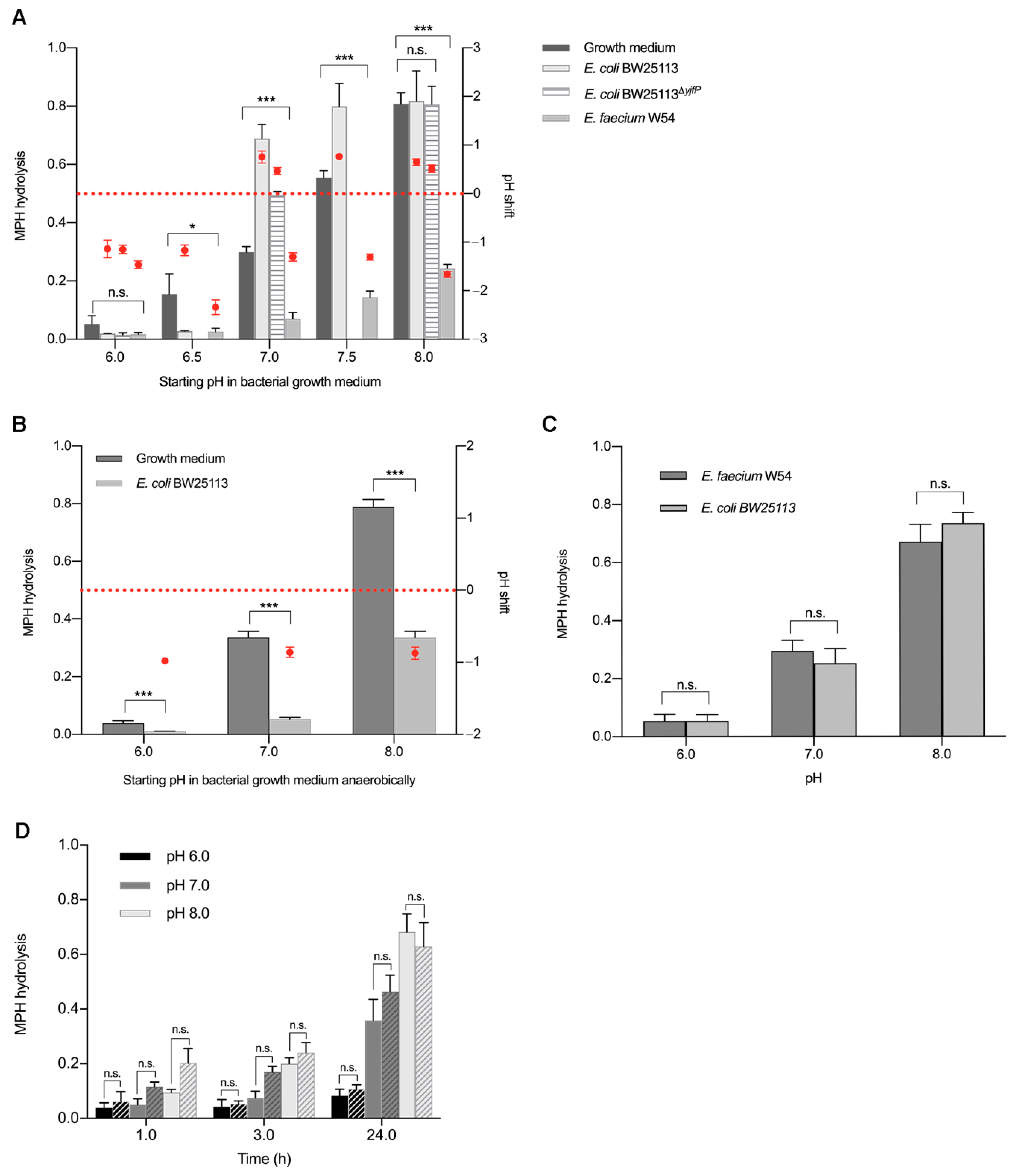 Pharmaceuticals 14 00733 g003