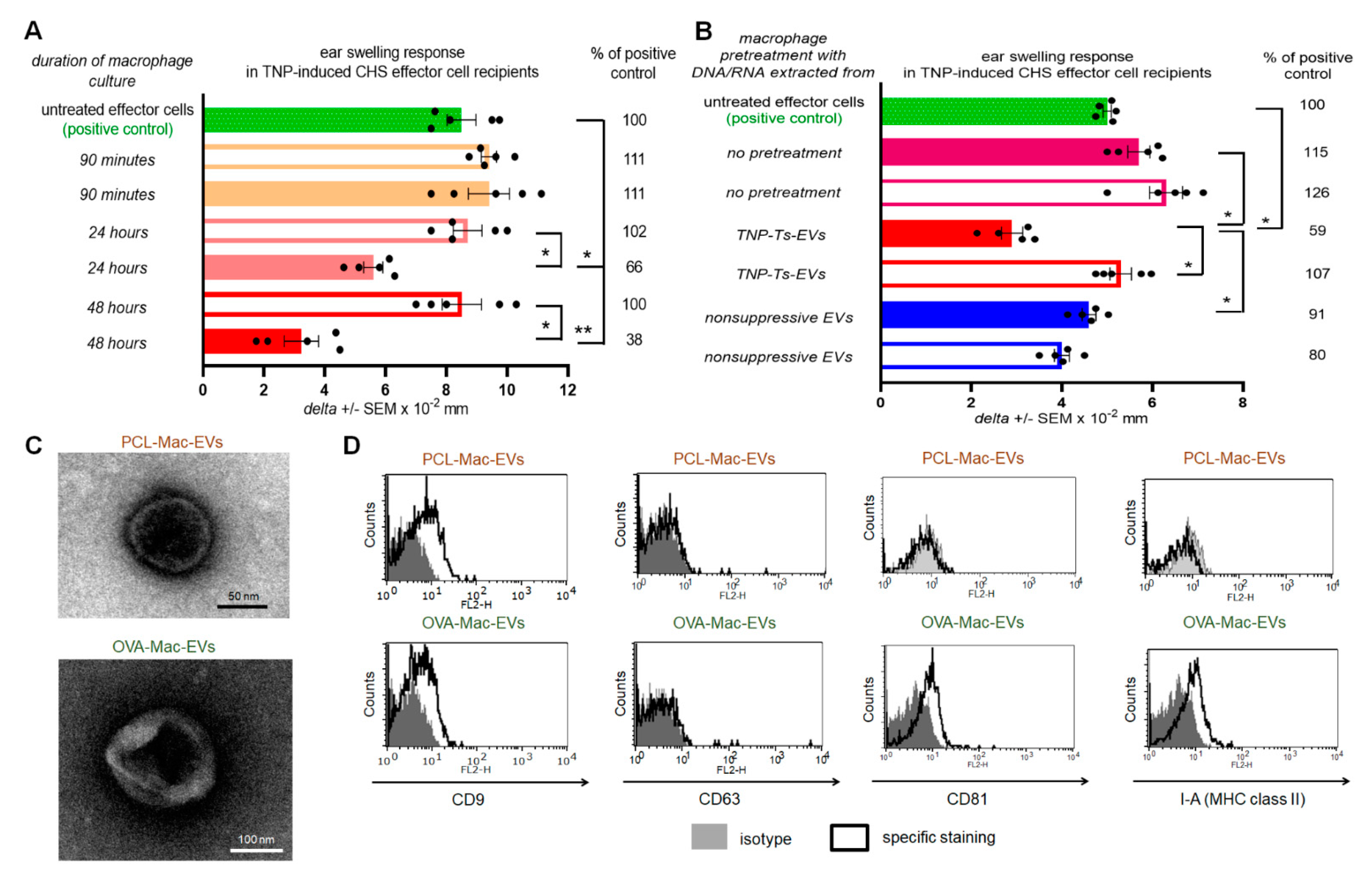 Pharmaceuticals 14 00734 g001 550