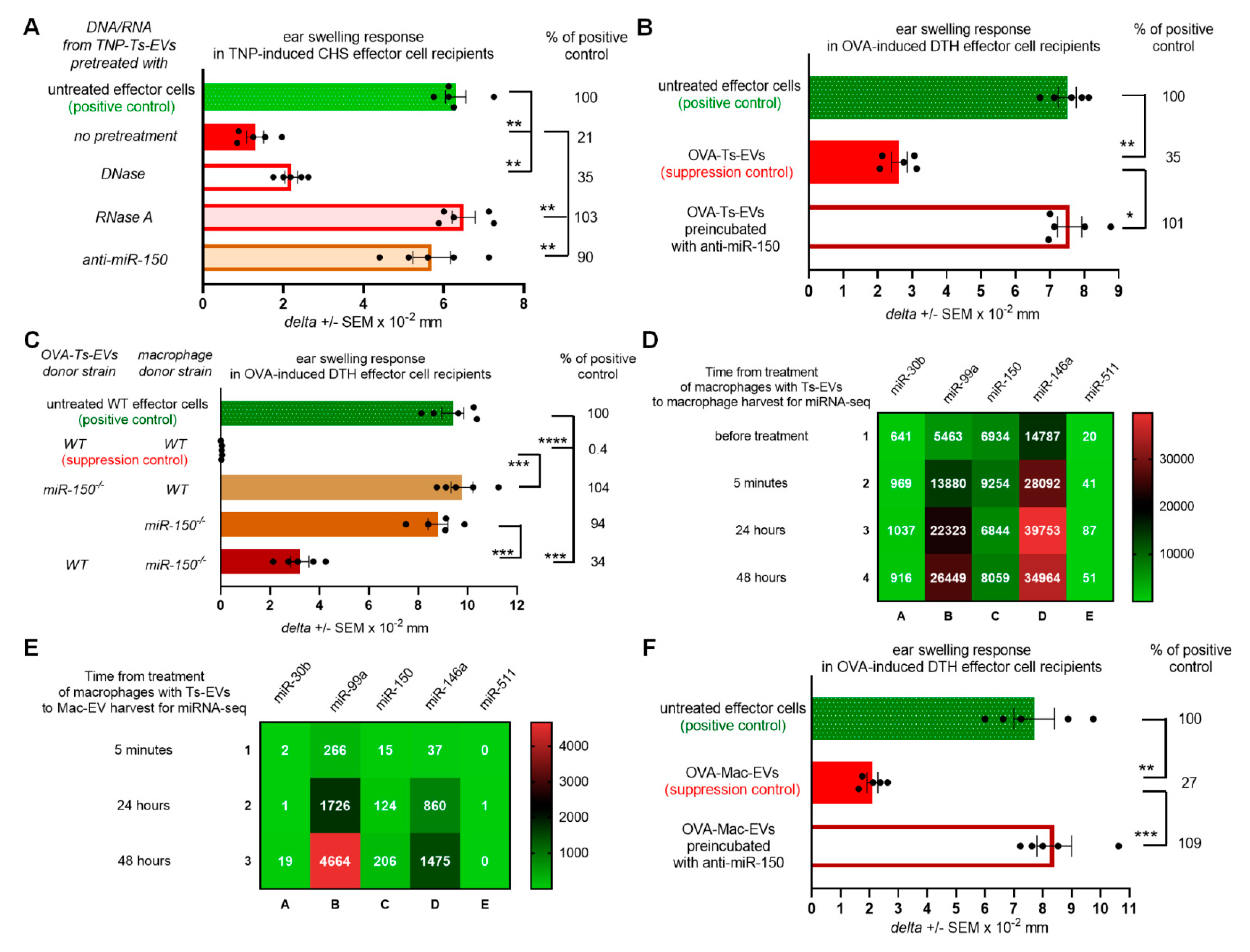 Pharmaceuticals 14 00734 g002 550