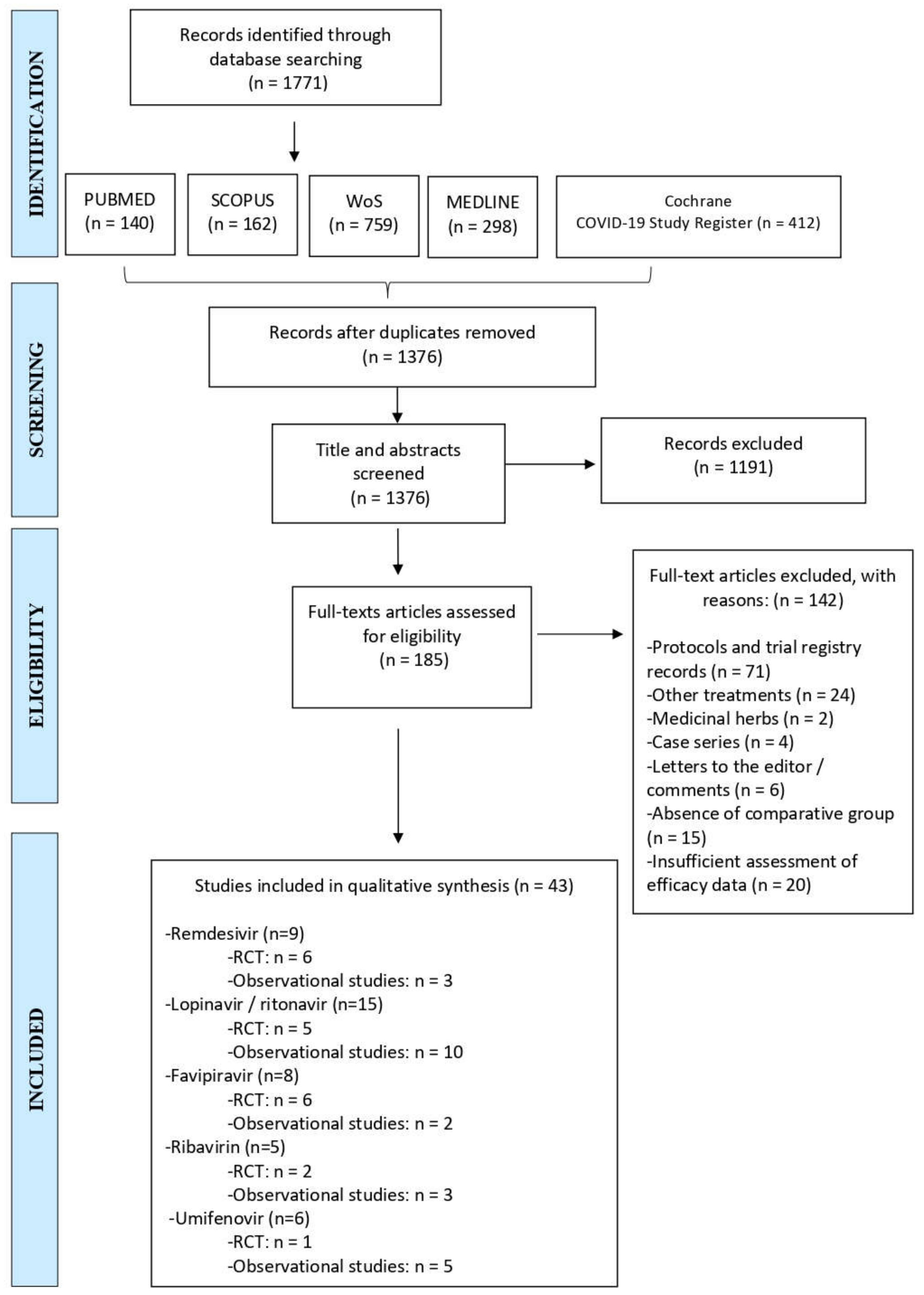 Pharmaceuticals 14 00736 g003