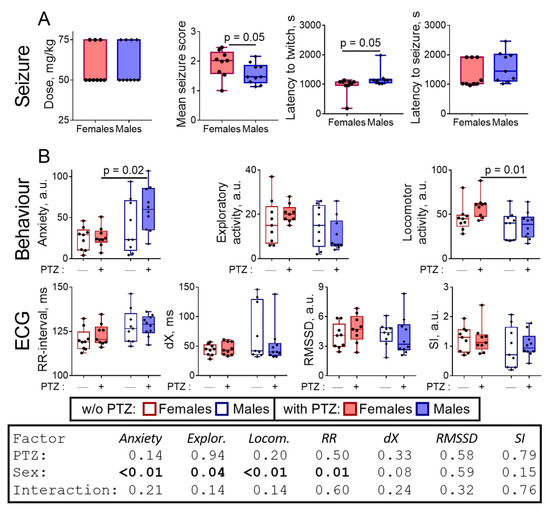 Pharmaceuticals Free FullText Physiological and Biochemical