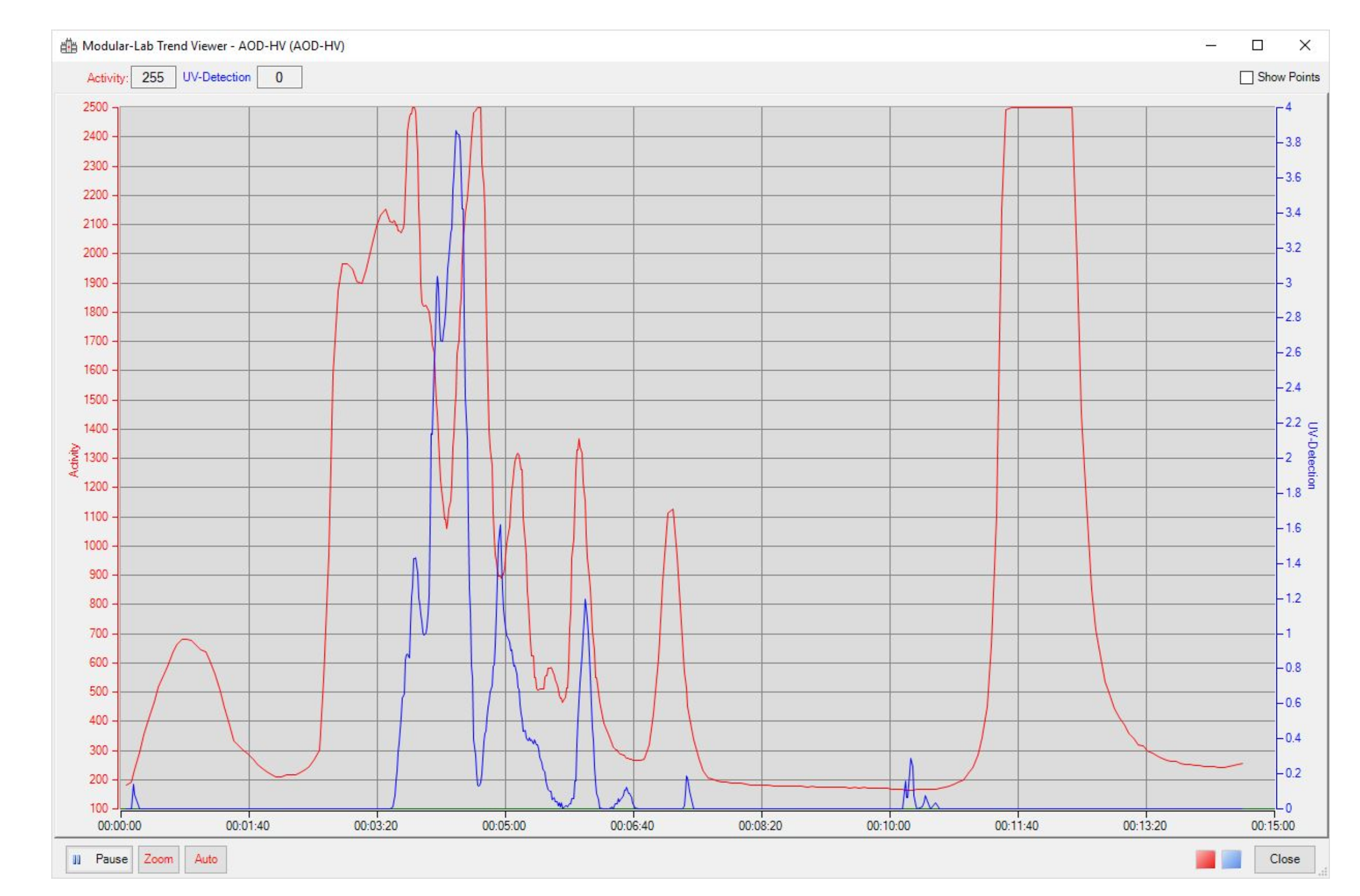 Pharmaceuticals 14 00739 g005 550