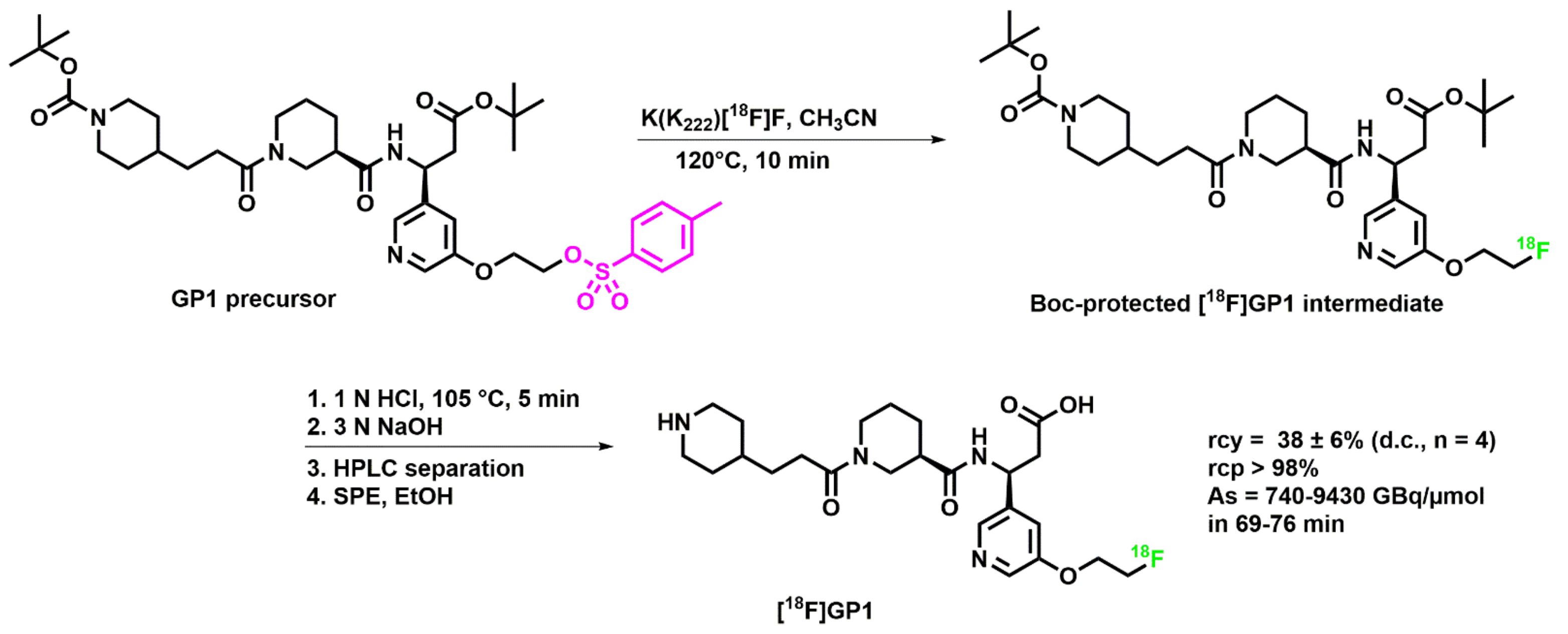 Pharmaceuticals 14 00739 sch001 550