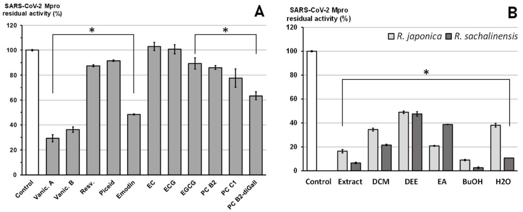 Pharmaceuticals 14 00742 g004