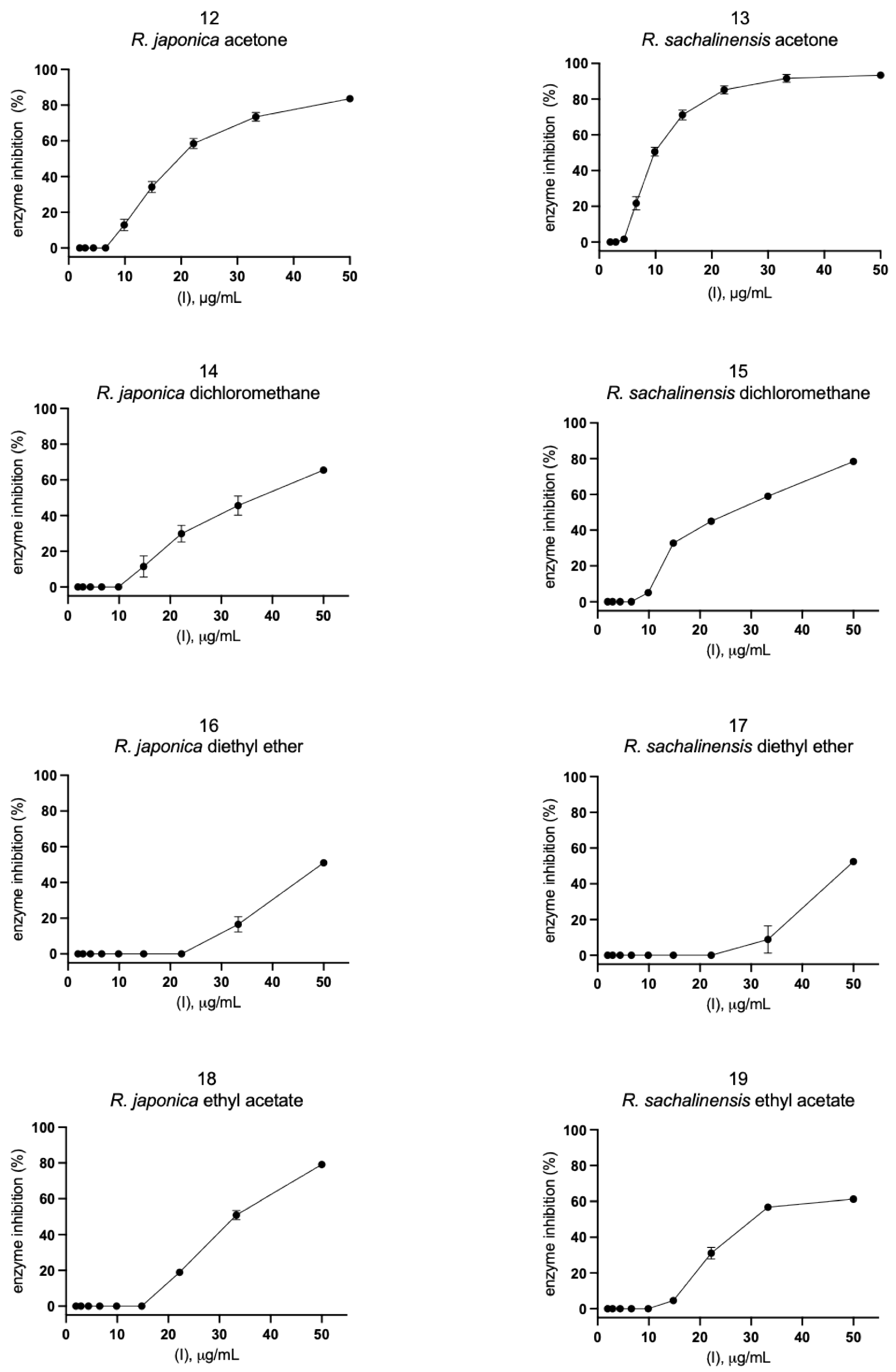 Pharmaceuticals 14 00742 g006