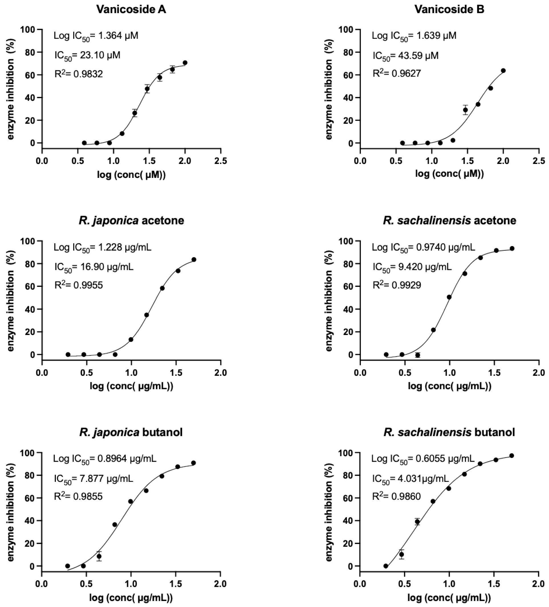 Pharmaceuticals 14 00742 g008