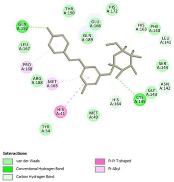 Pharmaceuticals 14 00742 i007