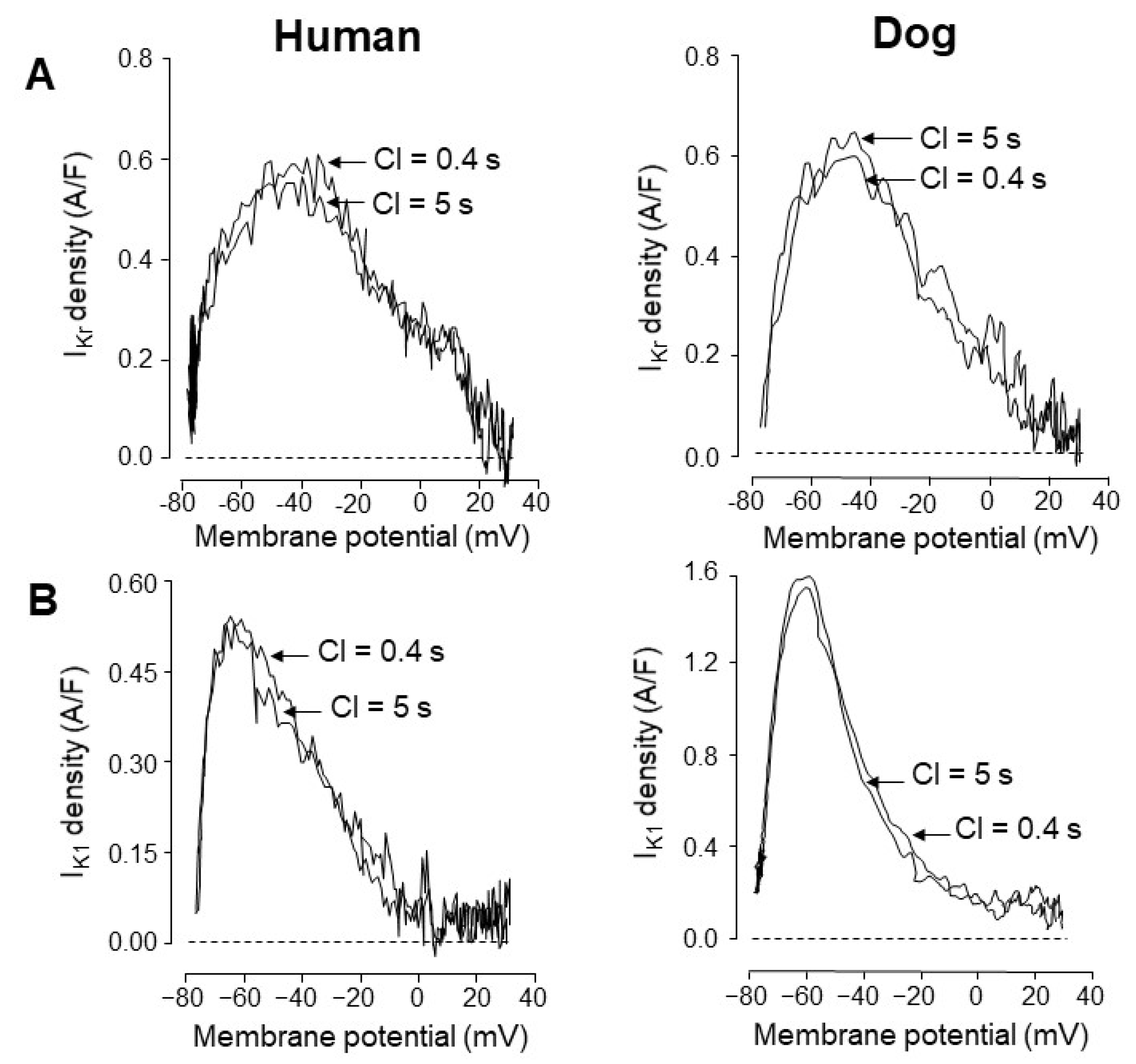 Pharmaceuticals 14 00748 g006