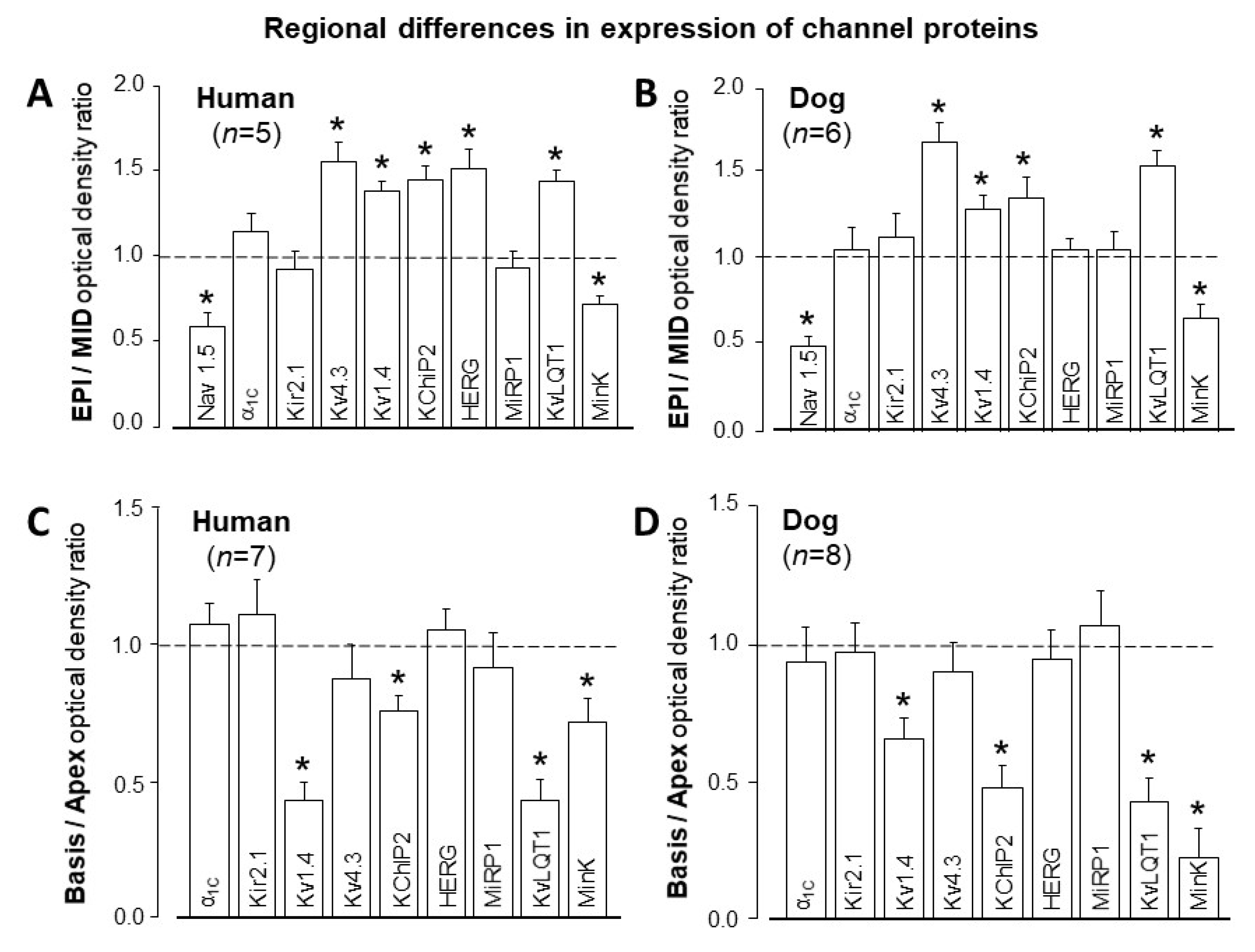Pharmaceuticals 14 00748 g007