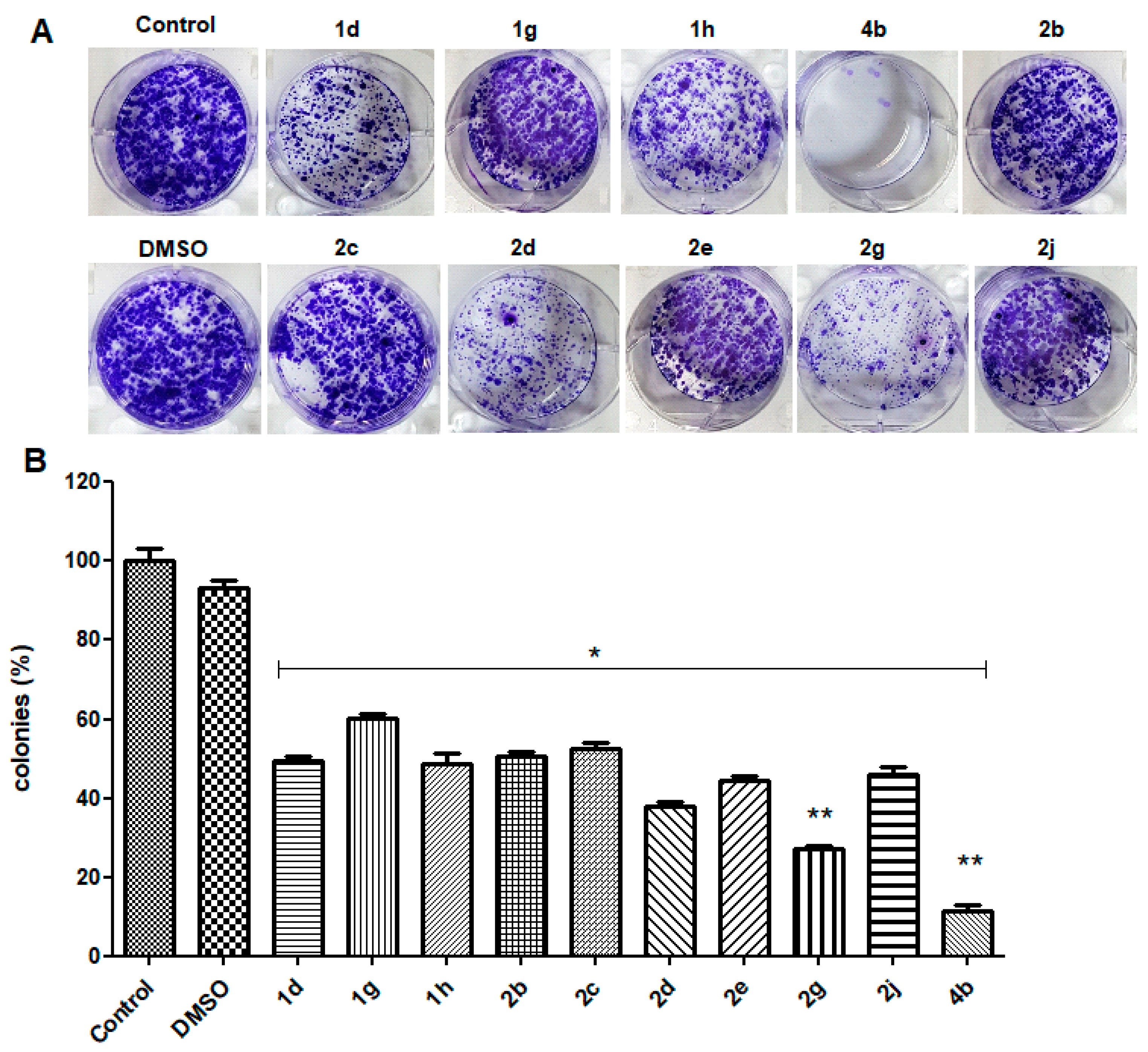 Pharmaceuticals 14 00750 g003 550