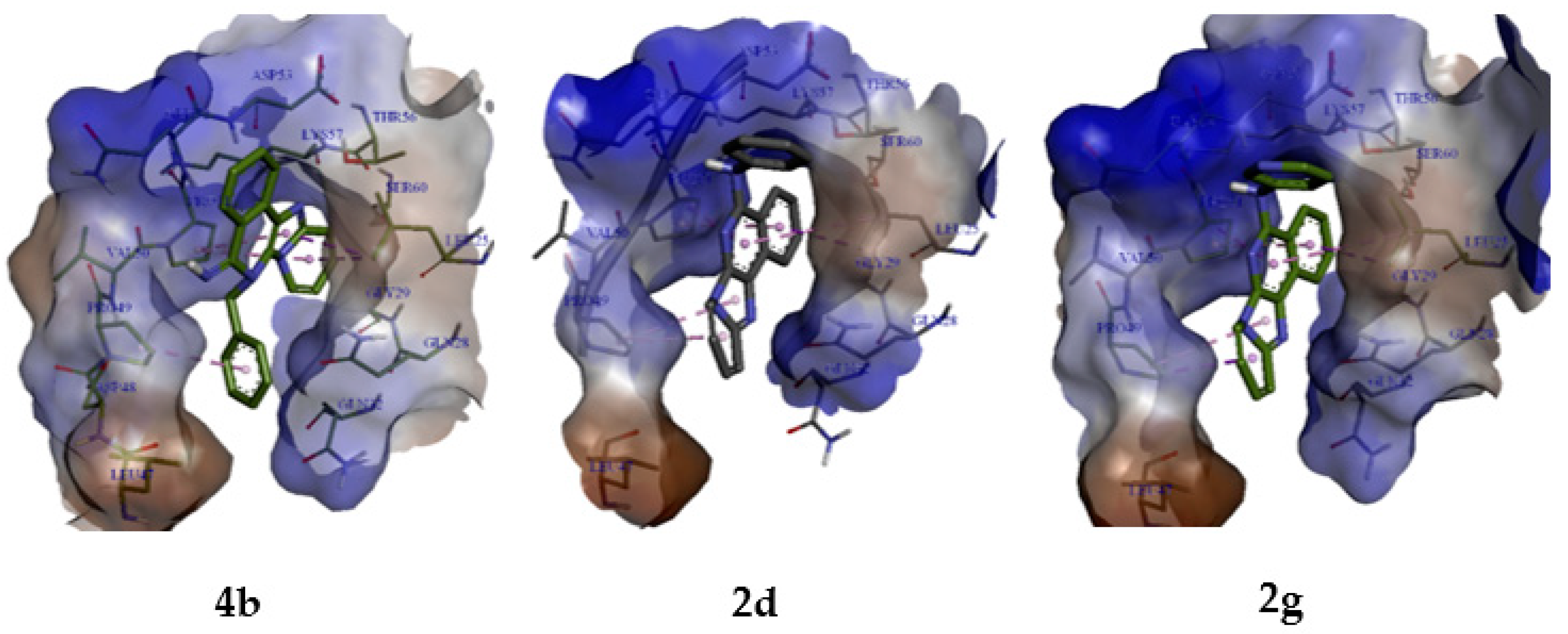 Pharmaceuticals 14 00750 g007 550
