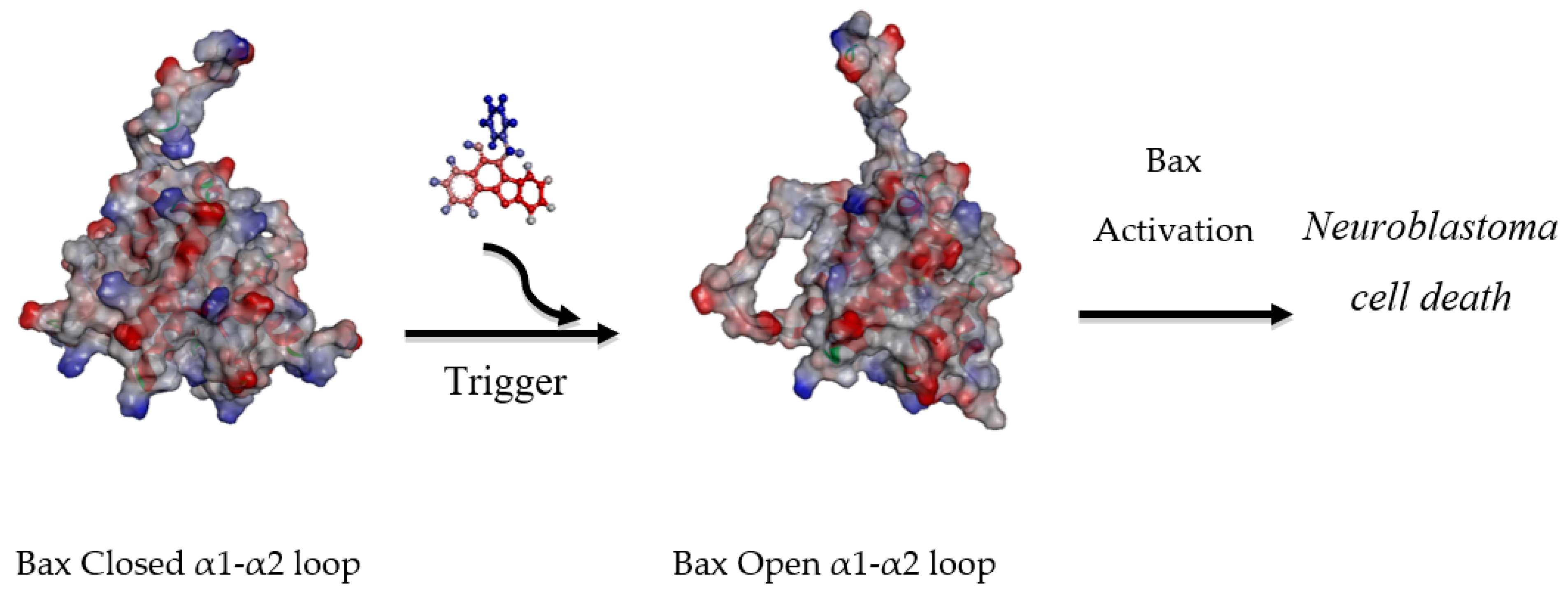 Pharmaceuticals 14 00750 g008 550