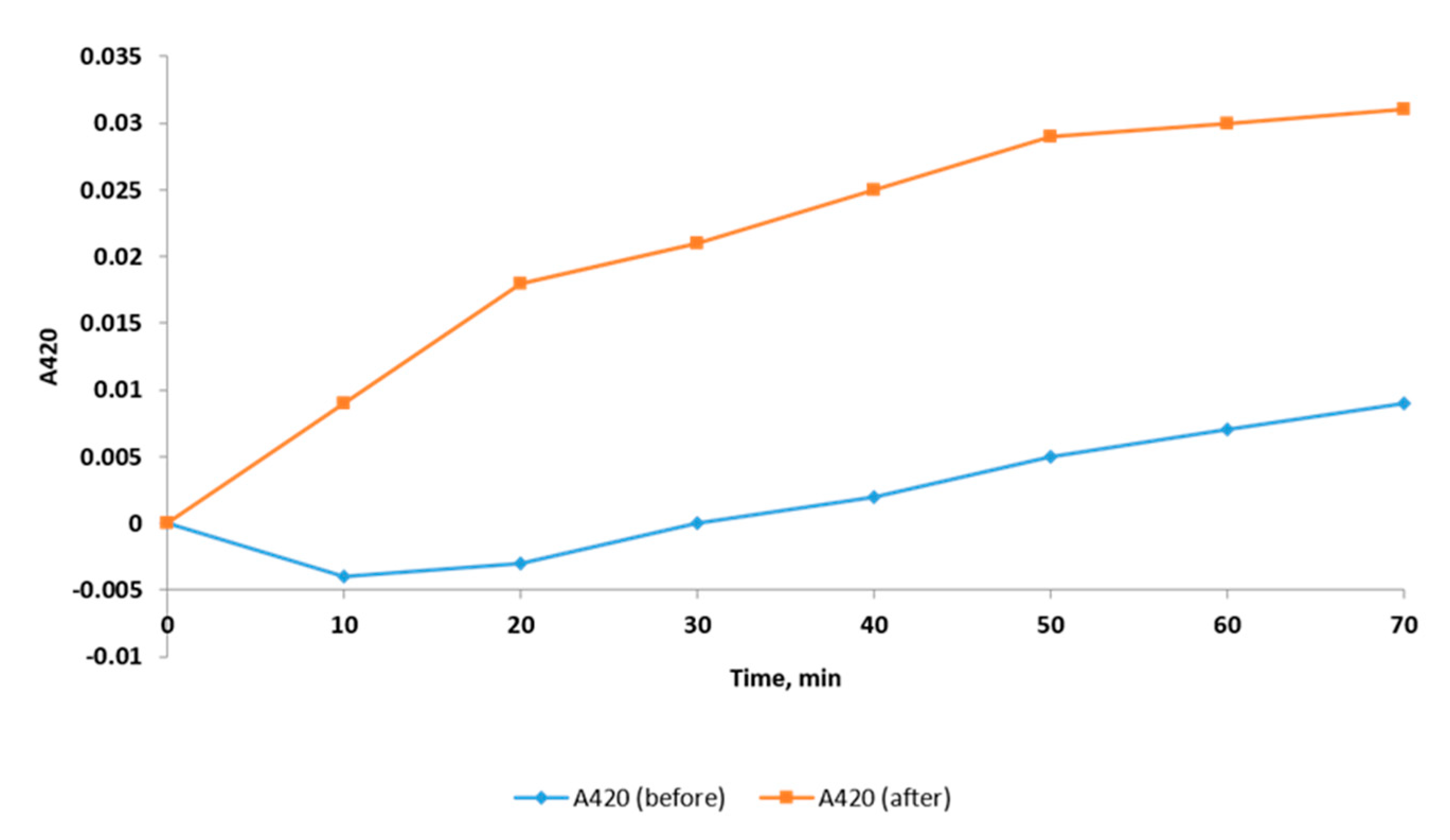 Pharmaceuticals 14 00756 g004