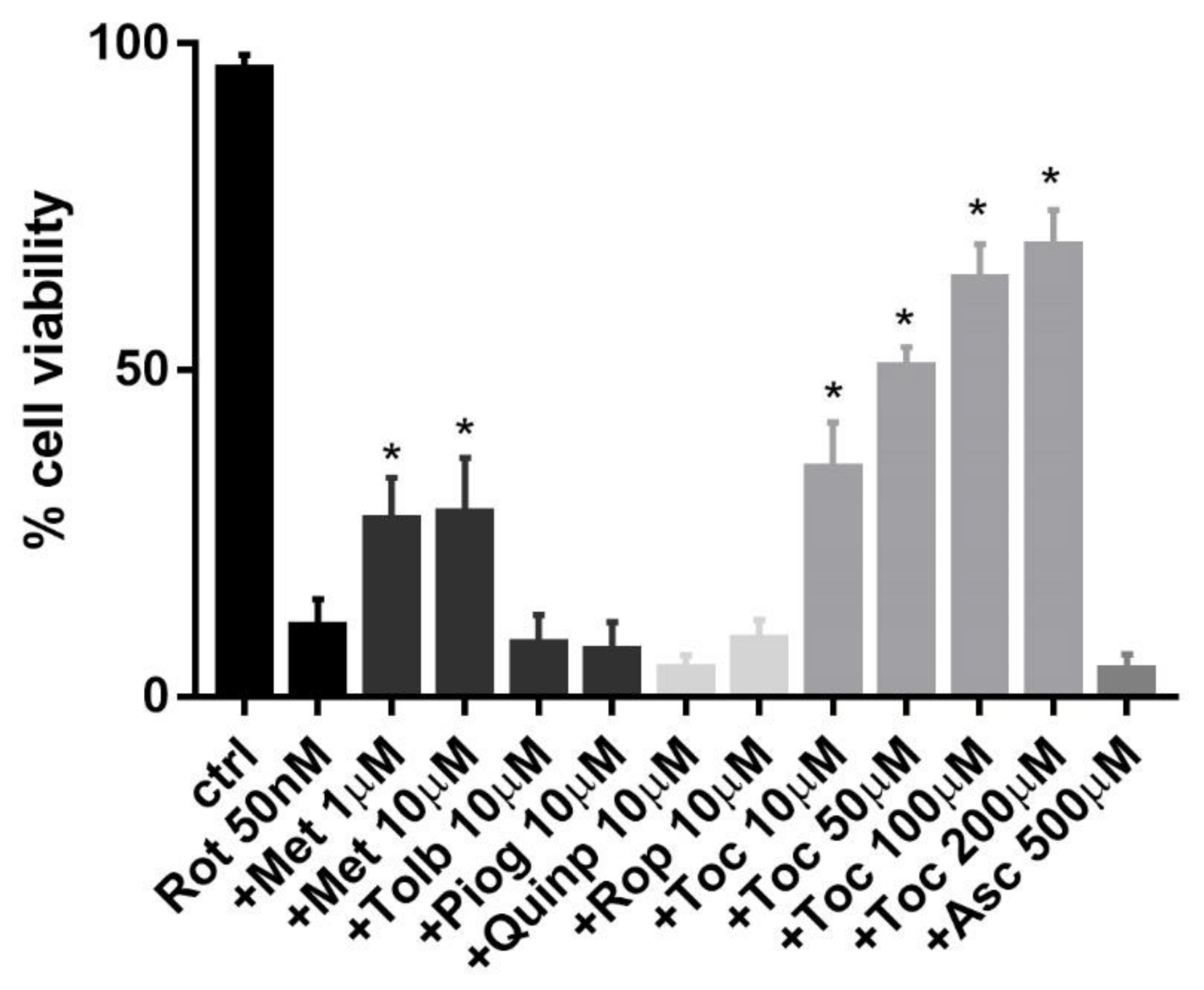 Pharmaceuticals 14 00767 g005