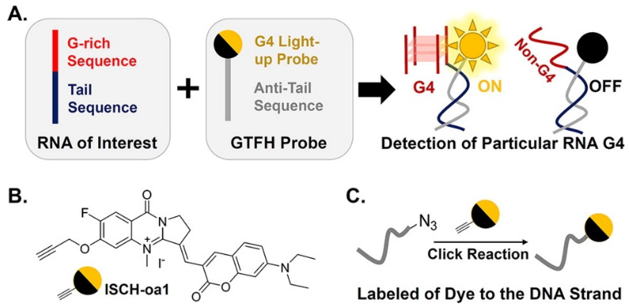 Pharmaceuticals 14 00769 g009 550