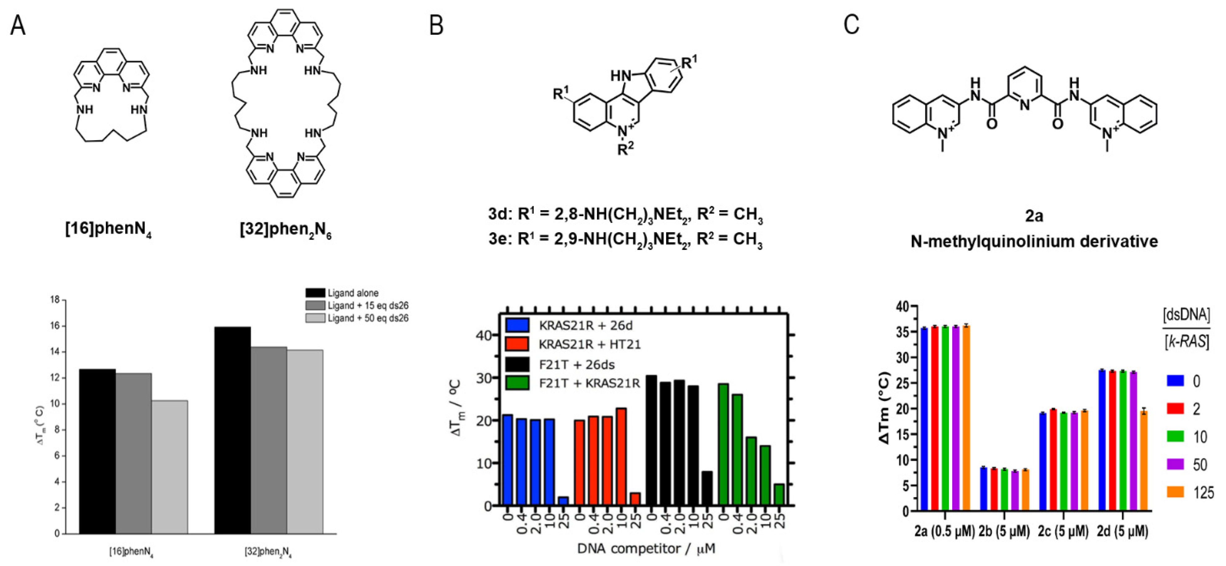 Pharmaceuticals 14 00769 g021 550