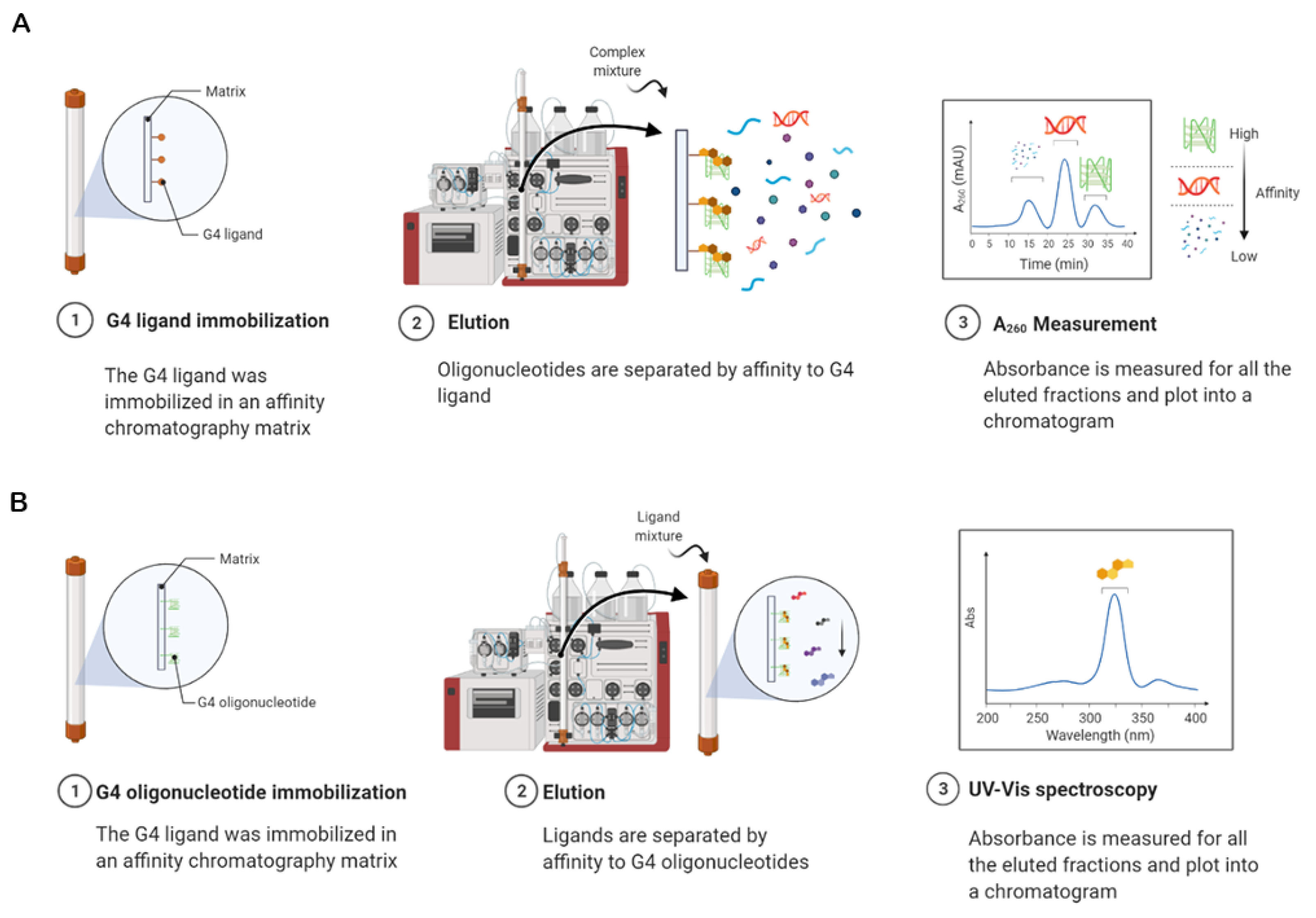 Pharmaceuticals 14 00769 g024 550