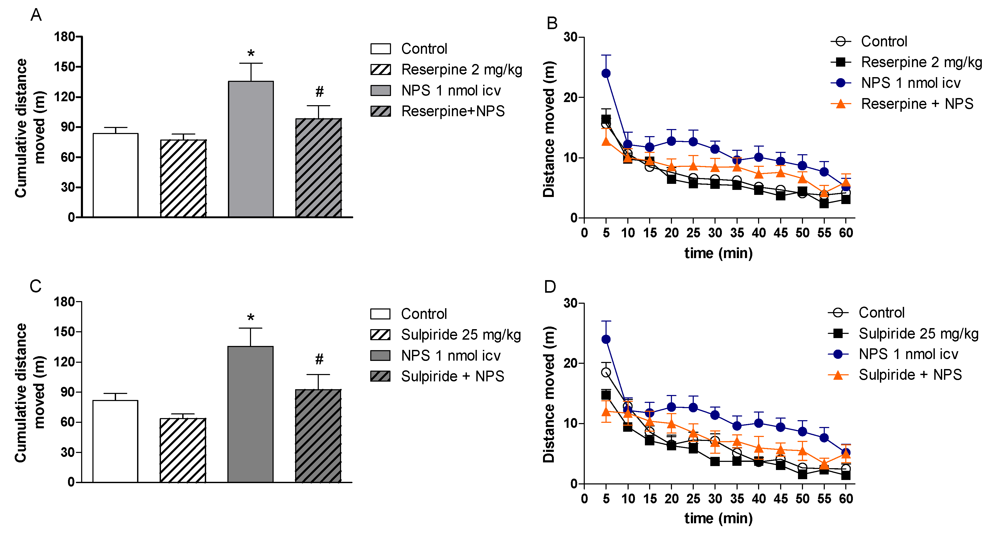 Pharmaceuticals 14 00775 g001