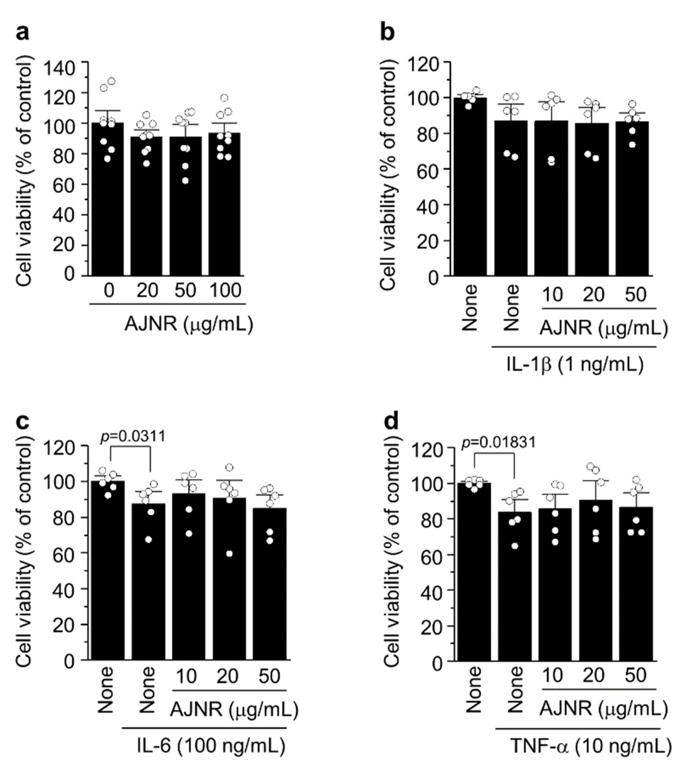 Pharmaceuticals 14 00776 g002 Pharmaceuticals 14 00776 g002