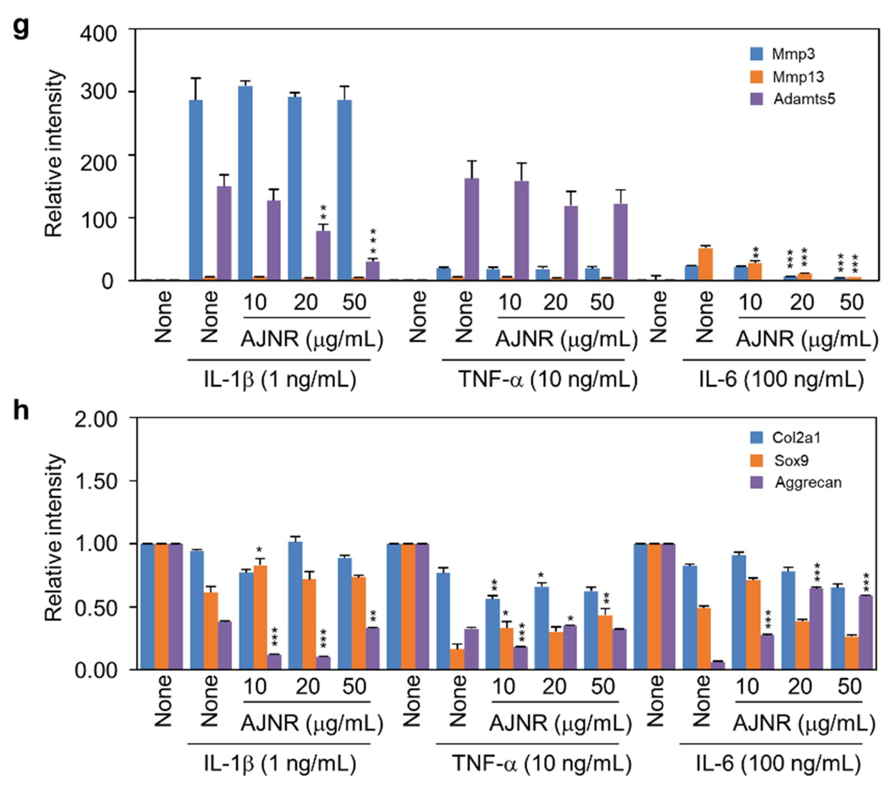 Pharmaceuticals 14 00776 g003b Pharmaceuticals 14 00776 g003b