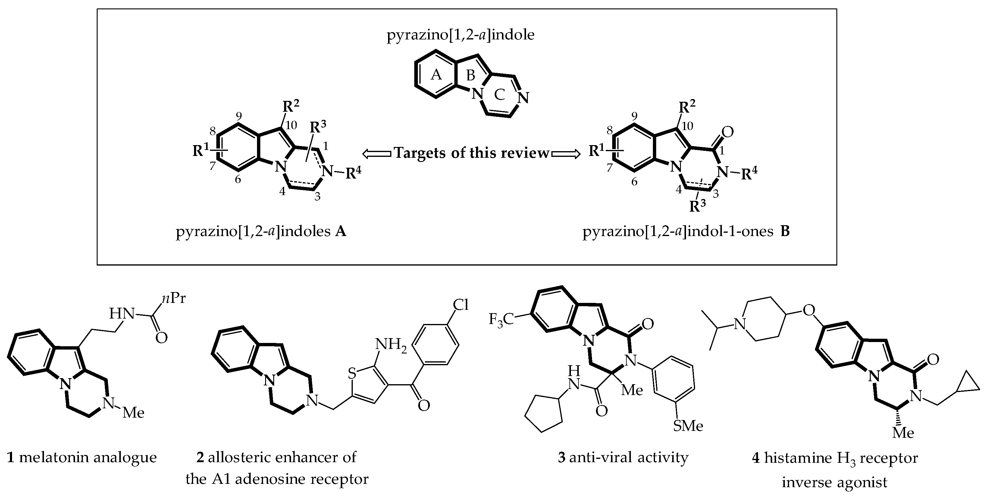 Editing the structure of molecules | Feature | Chemistry World