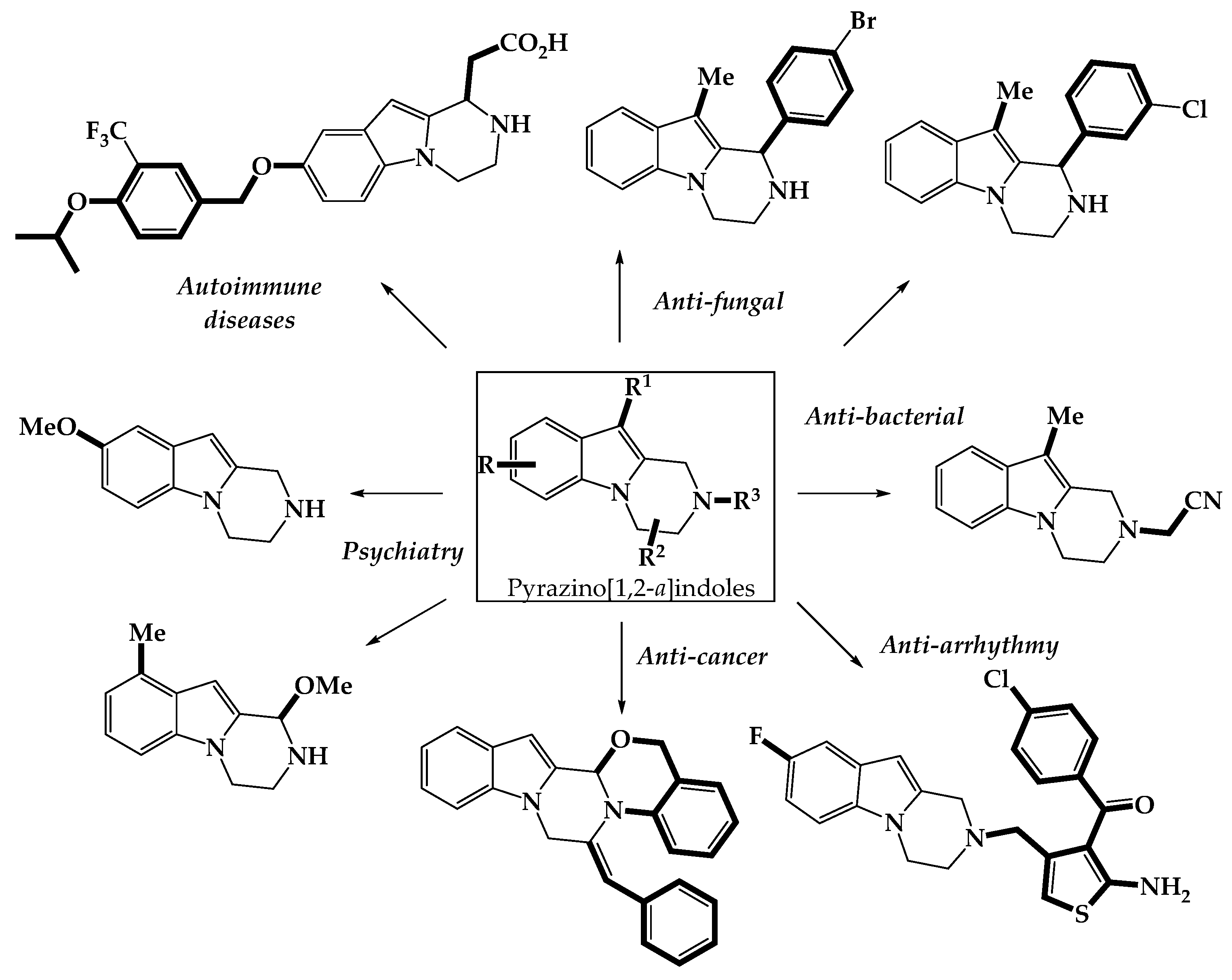 Pharmaceuticals 14 00779 g003