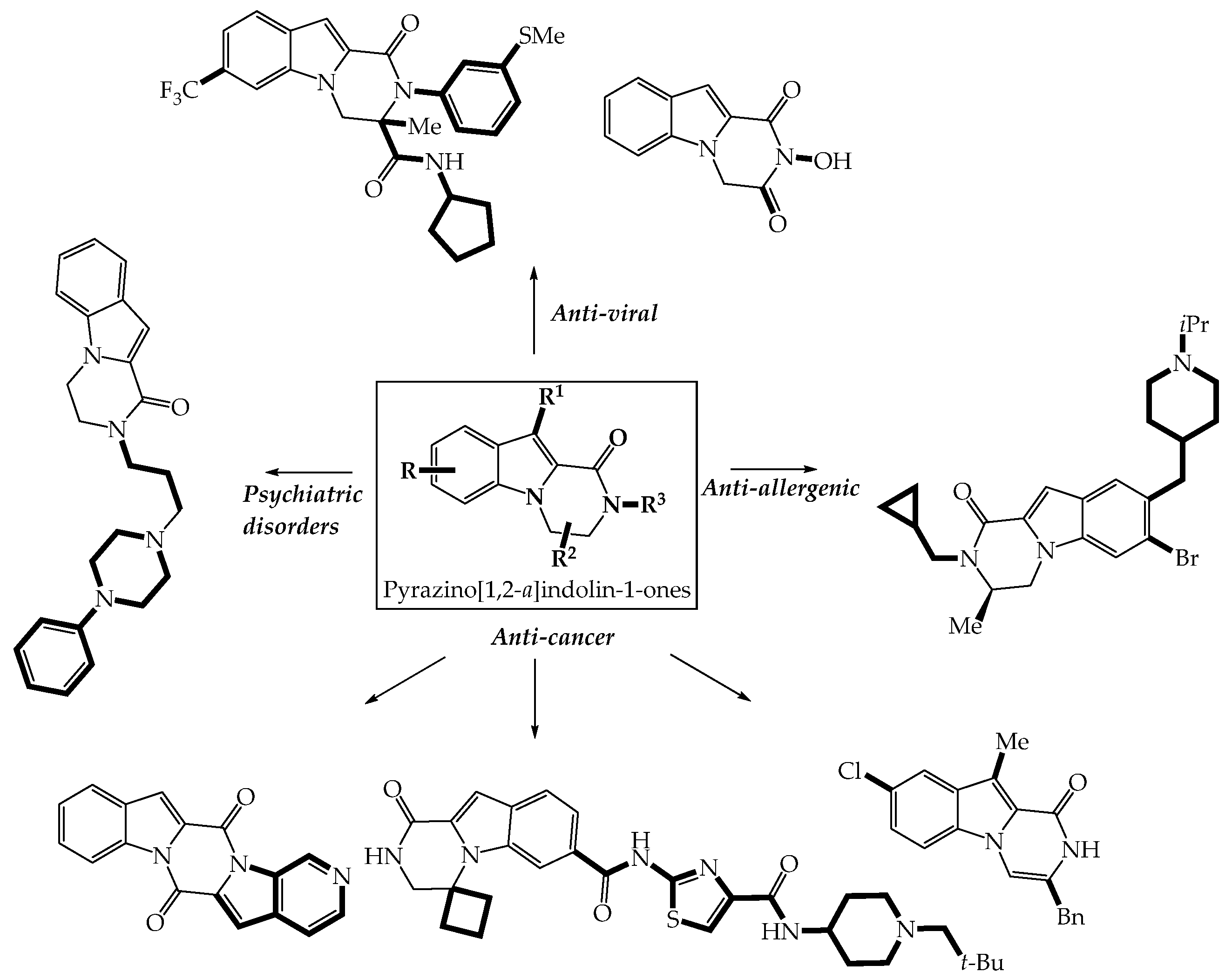 Pharmaceuticals 14 00779 g004