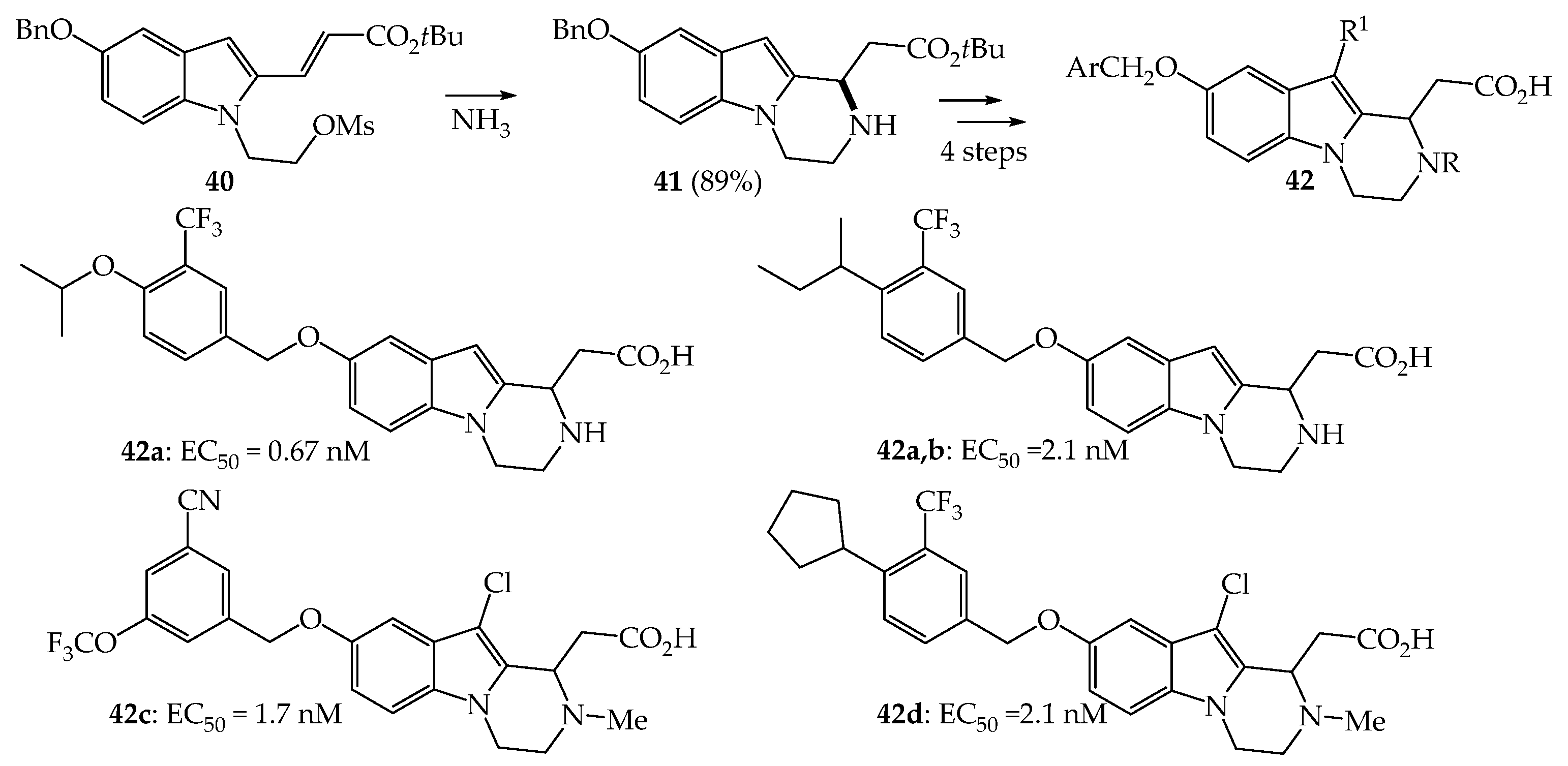 Pharmaceuticals 14 00779 sch005
