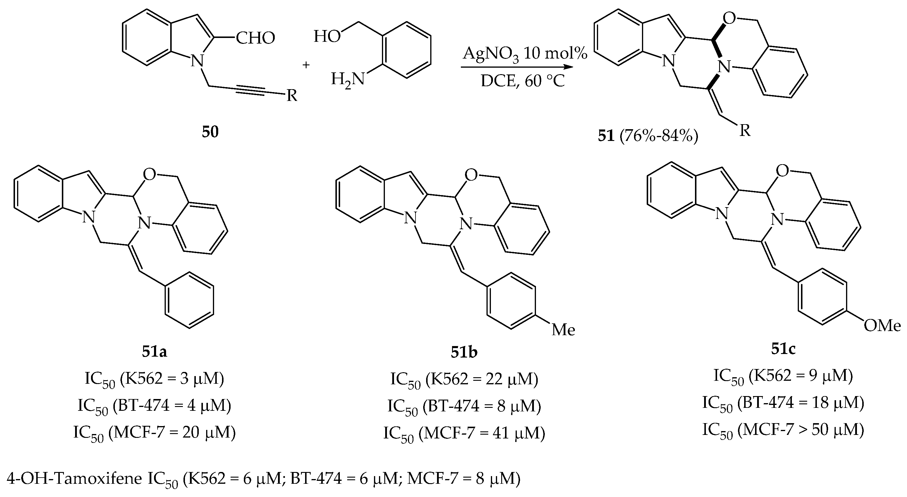 Pharmaceuticals 14 00779 sch008