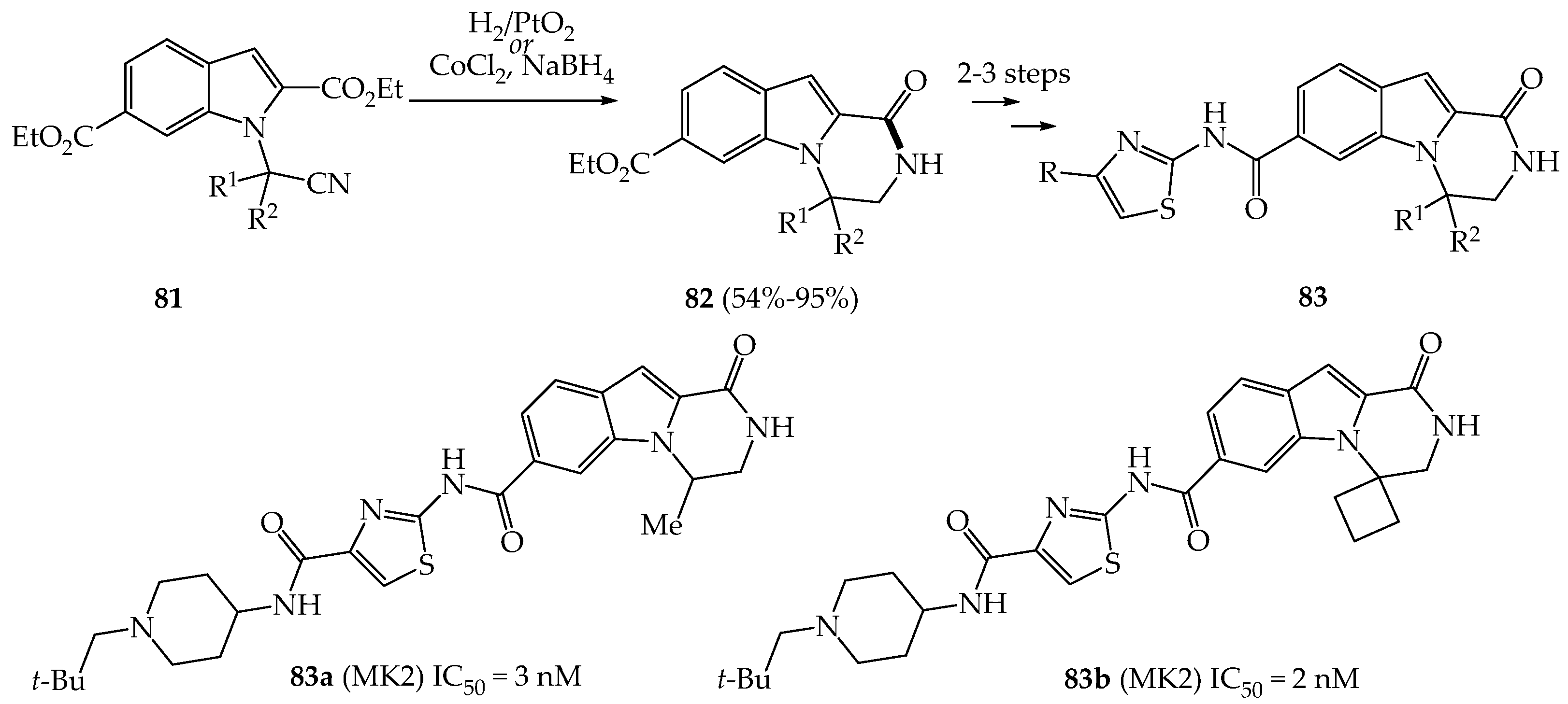 Pharmaceuticals 14 00779 sch019