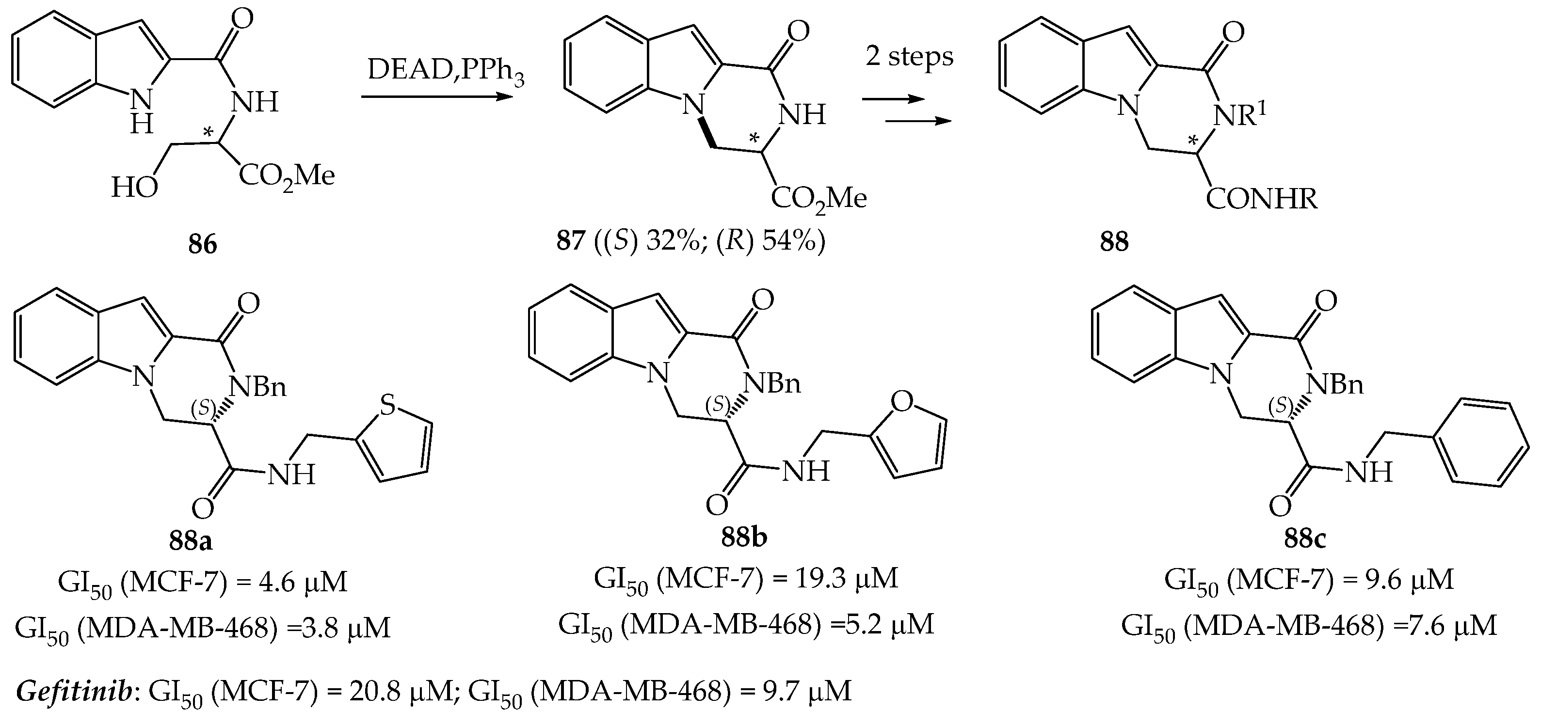 Pharmaceuticals 14 00779 sch021