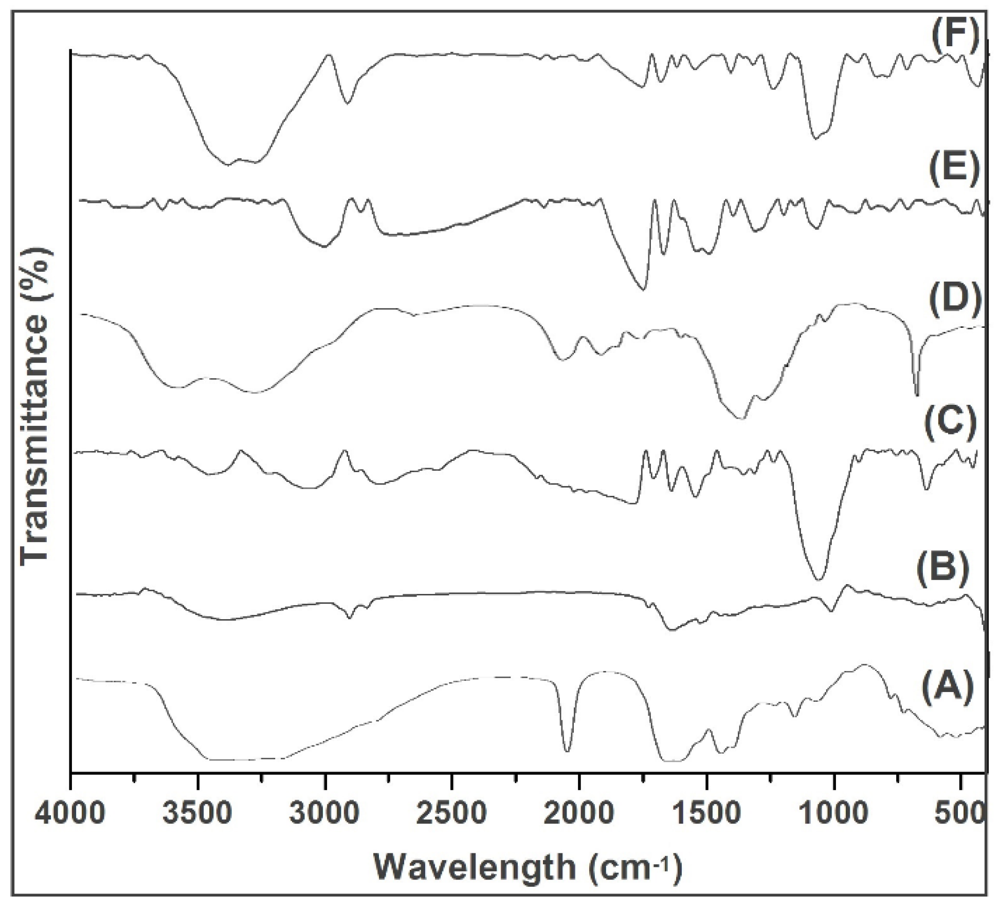 Pharmaceuticals 14 00781 g002