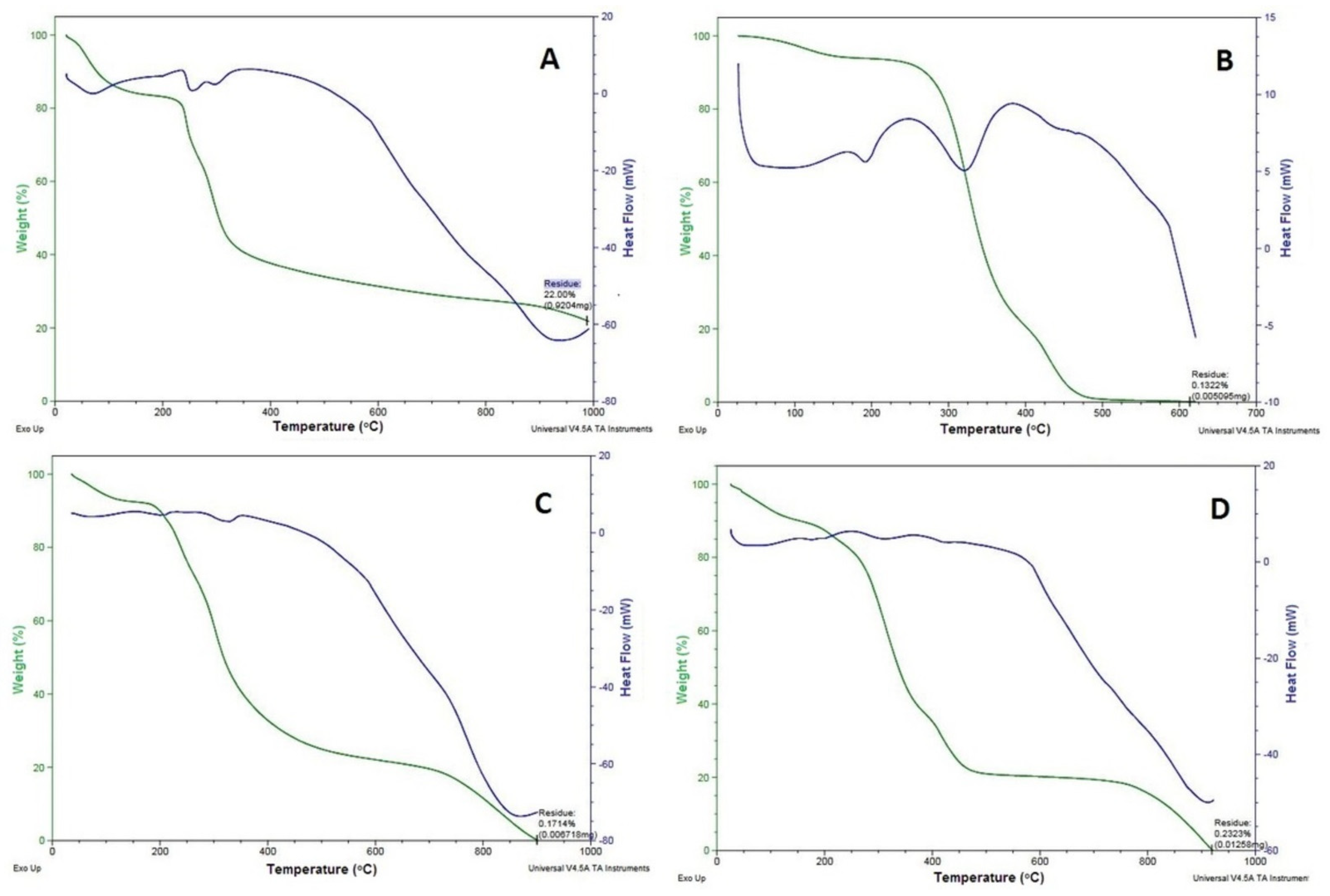 Pharmaceuticals 14 00781 g003
