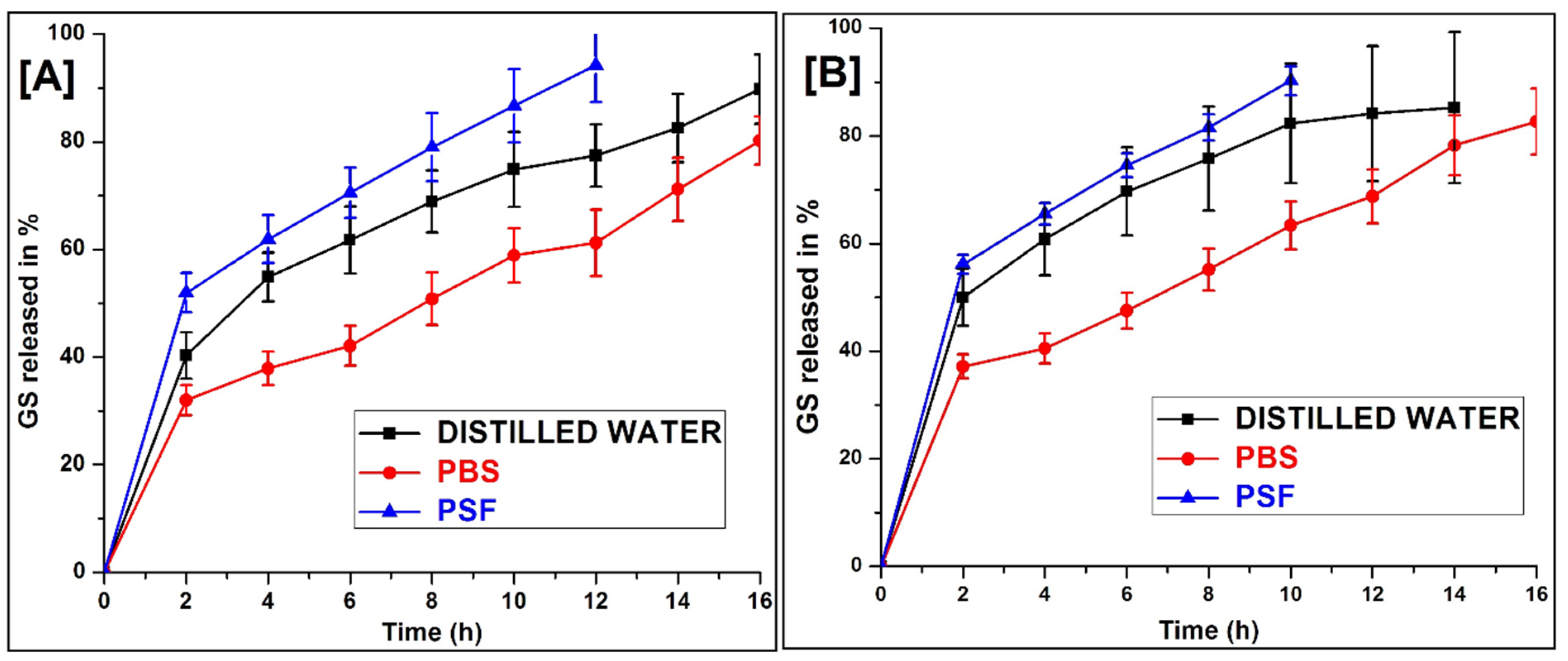 Pharmaceuticals 14 00781 g006