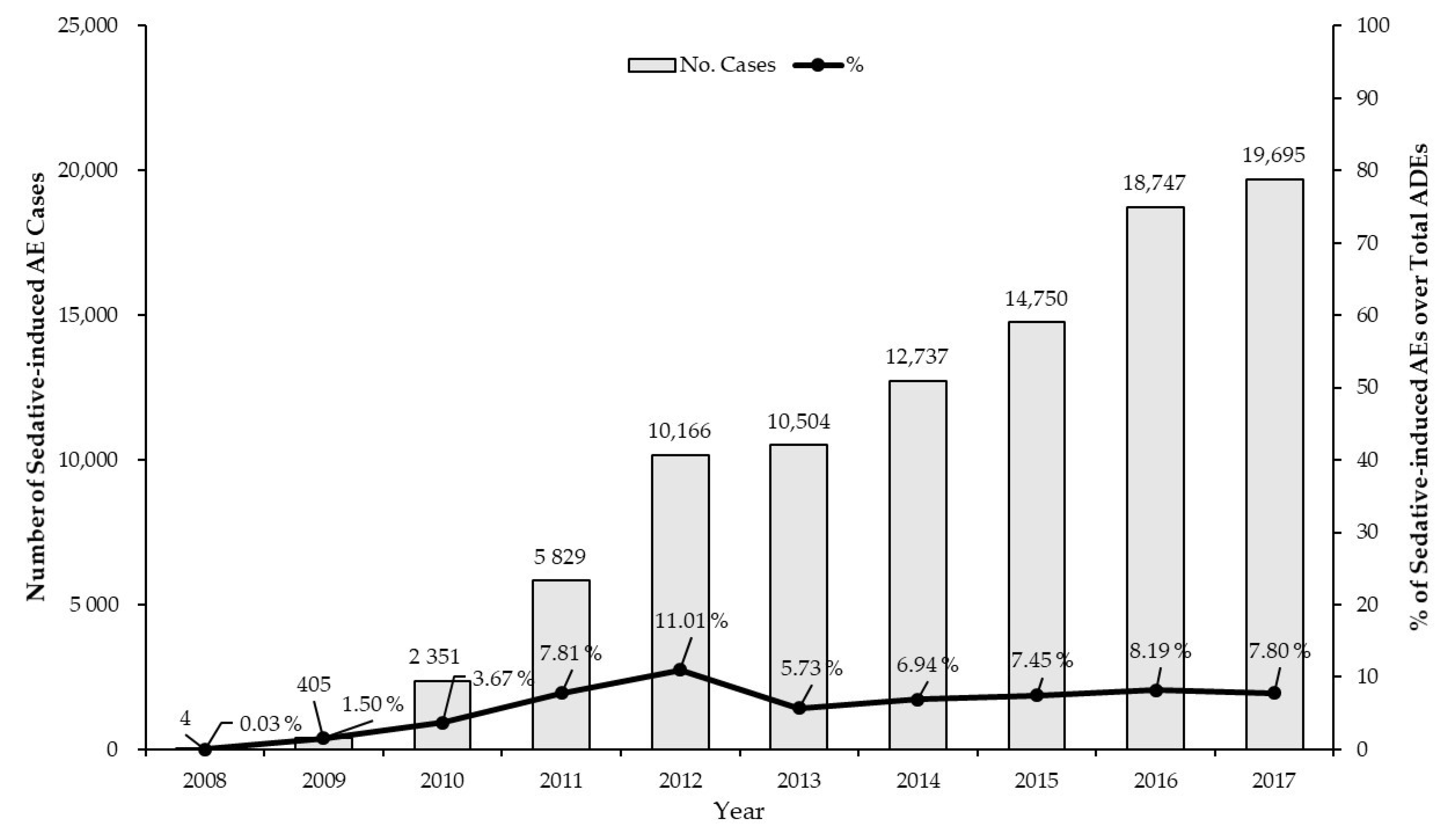 Pharmaceuticals 14 00783 g001