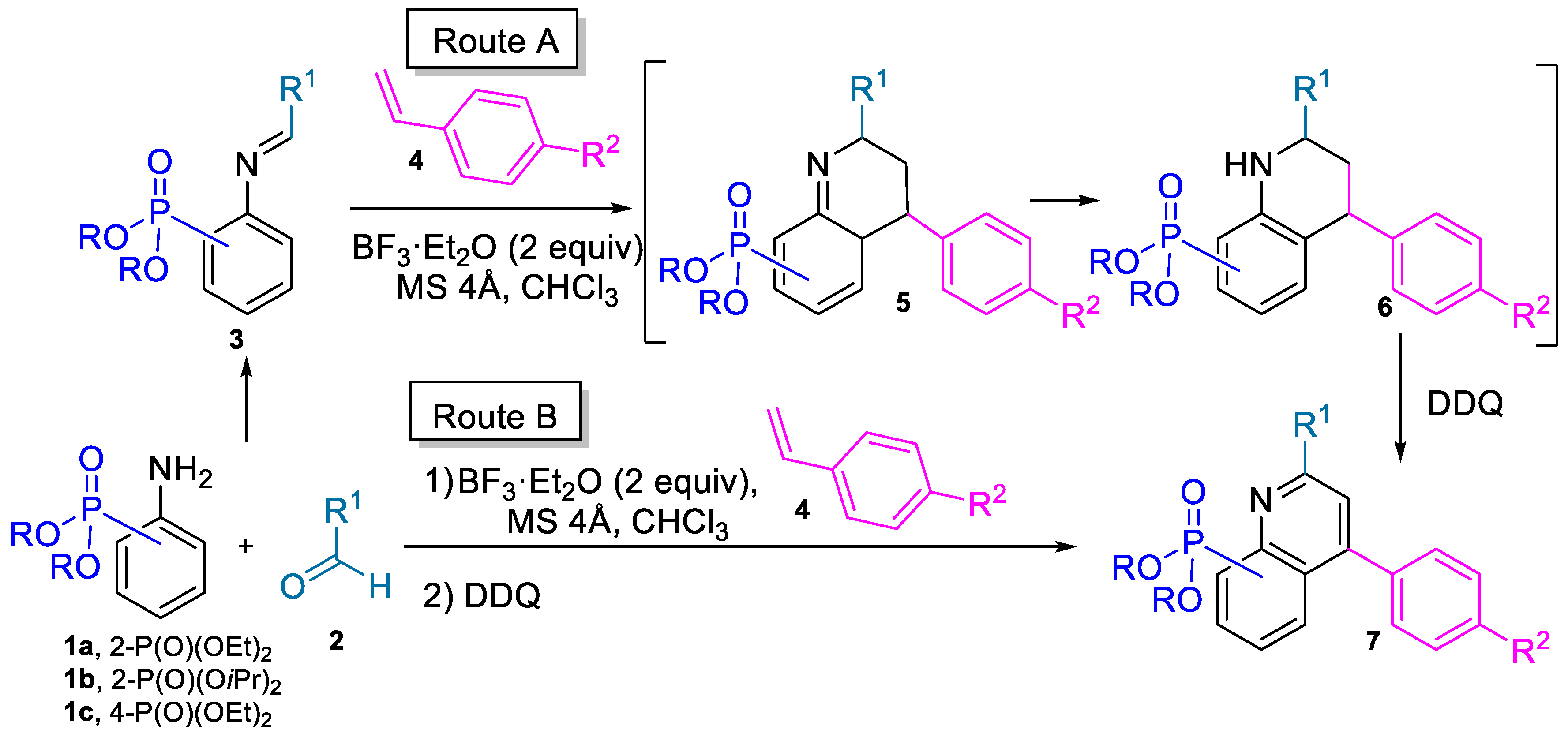 Pharmaceuticals 14 00784 sch001 Pharmaceuticals 14 00784 sch001