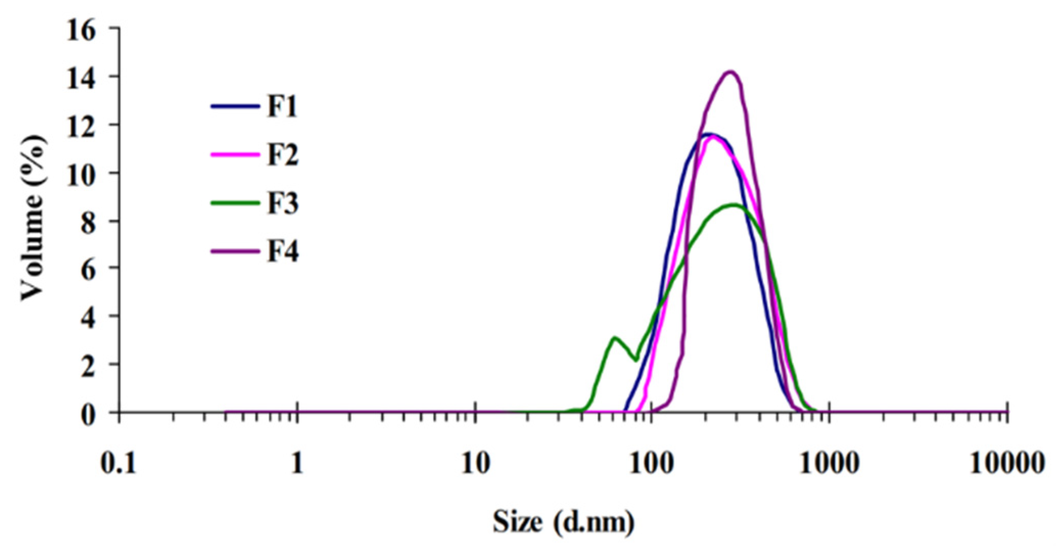 Pharmaceuticals 14 00786 g001 550