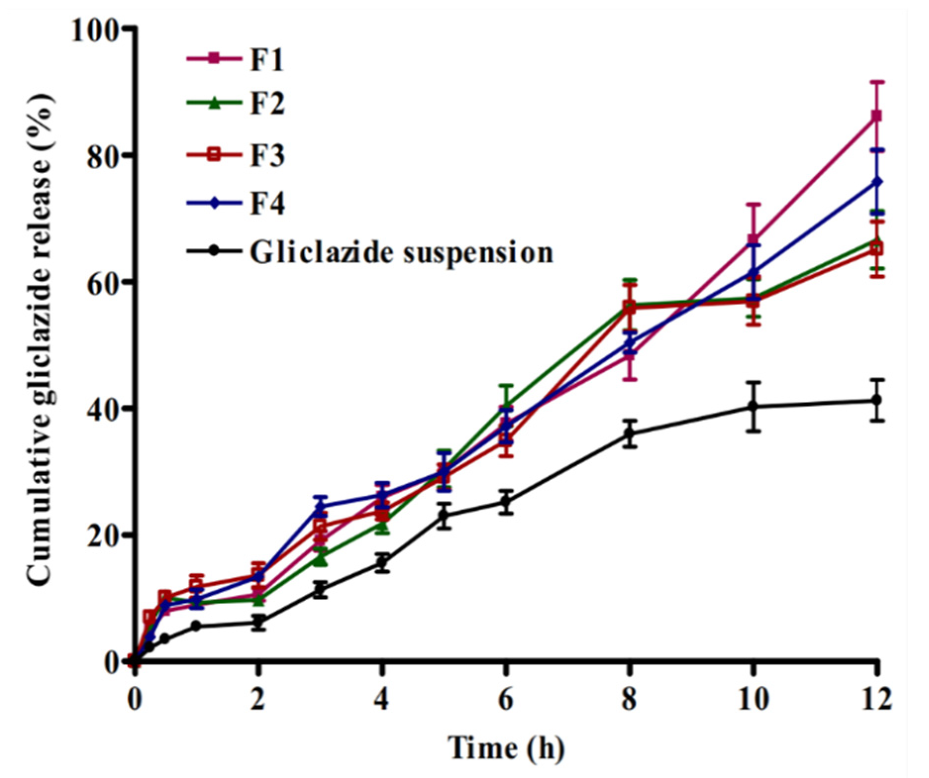 Pharmaceuticals 14 00786 g004 550