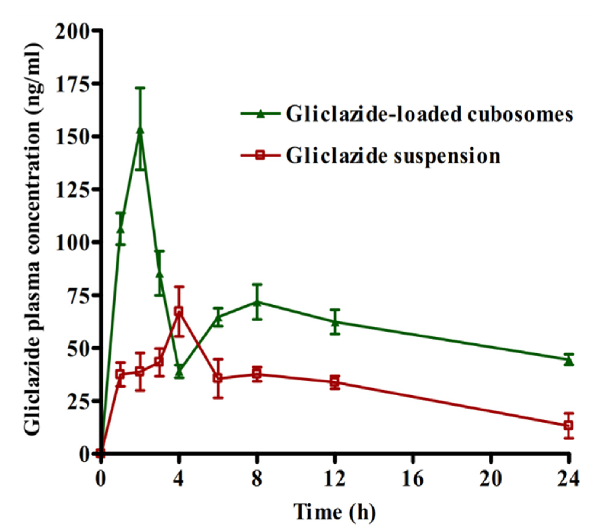 Pharmaceuticals 14 00786 g005 550