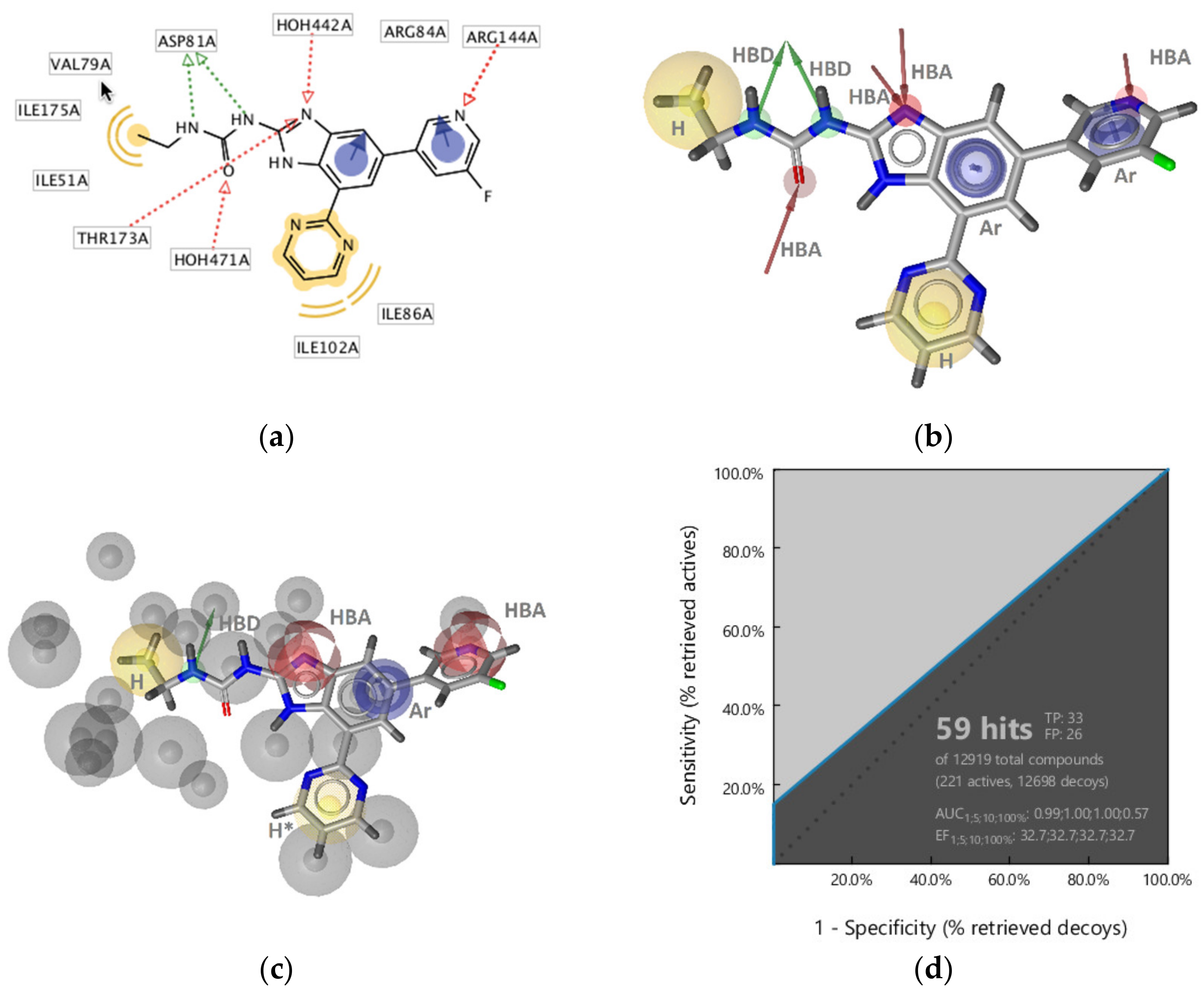 Pharmaceuticals 14 00789 g004
