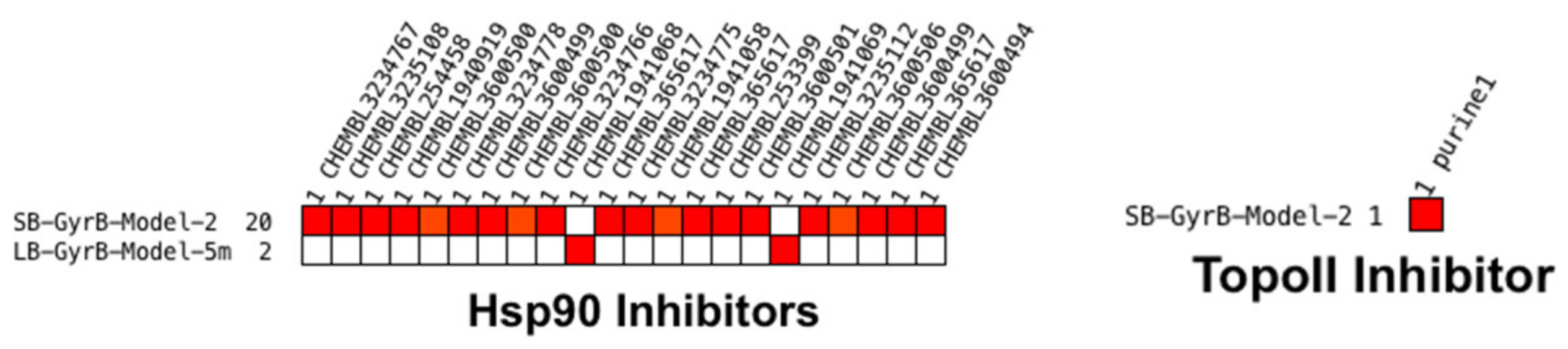 Pharmaceuticals 14 00789 g007