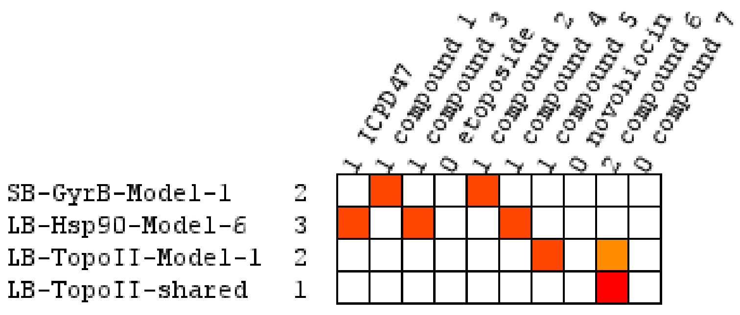 Pharmaceuticals 14 00789 g015