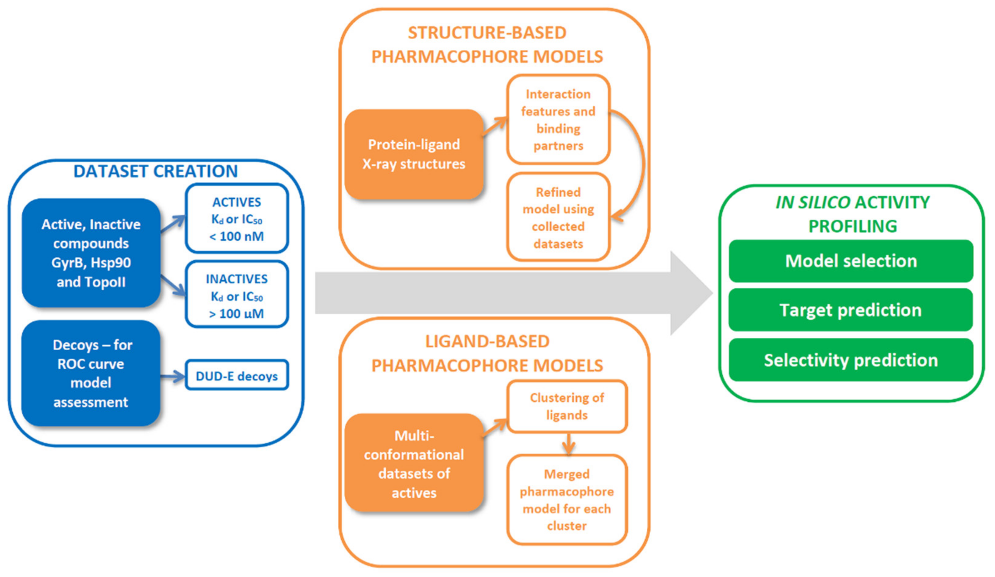 Pharmaceuticals 14 00789 g017