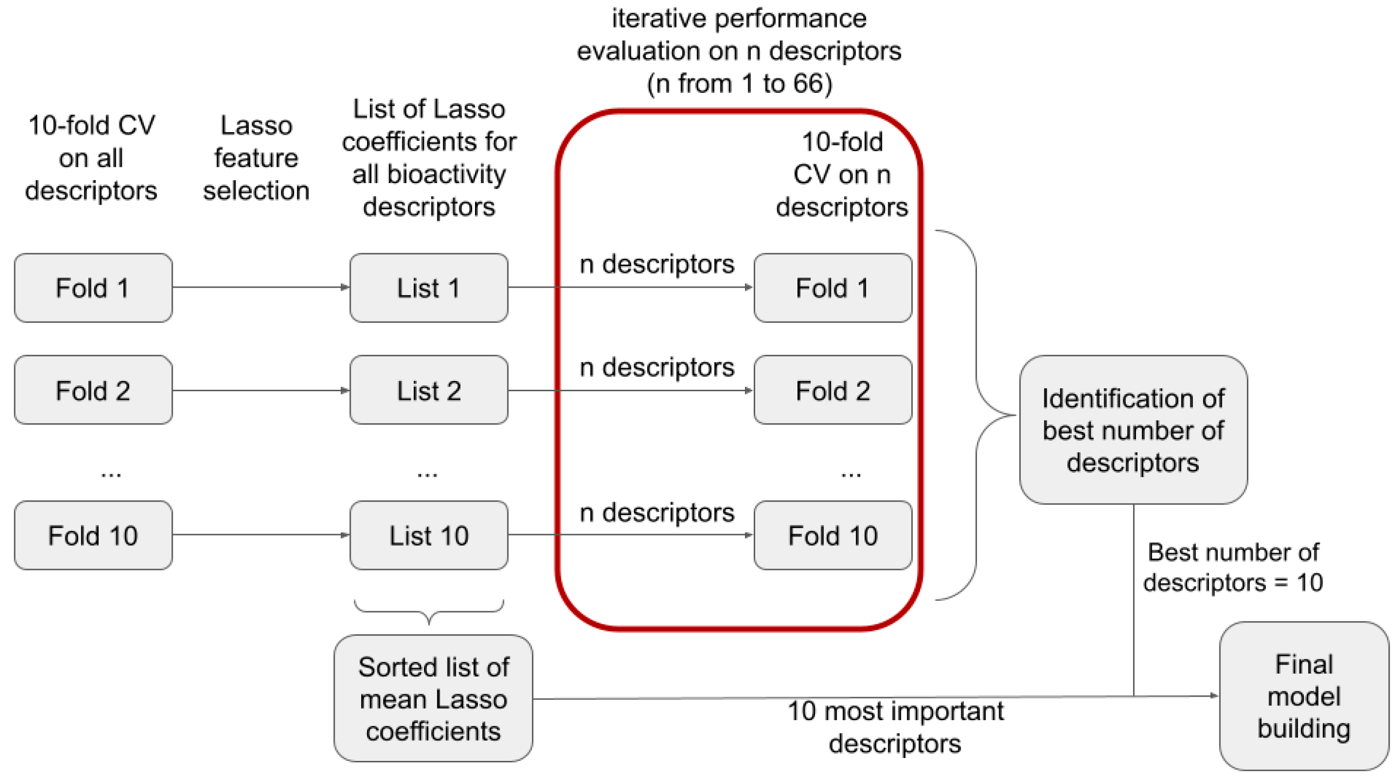 Pharmaceuticals 14 00790 g001