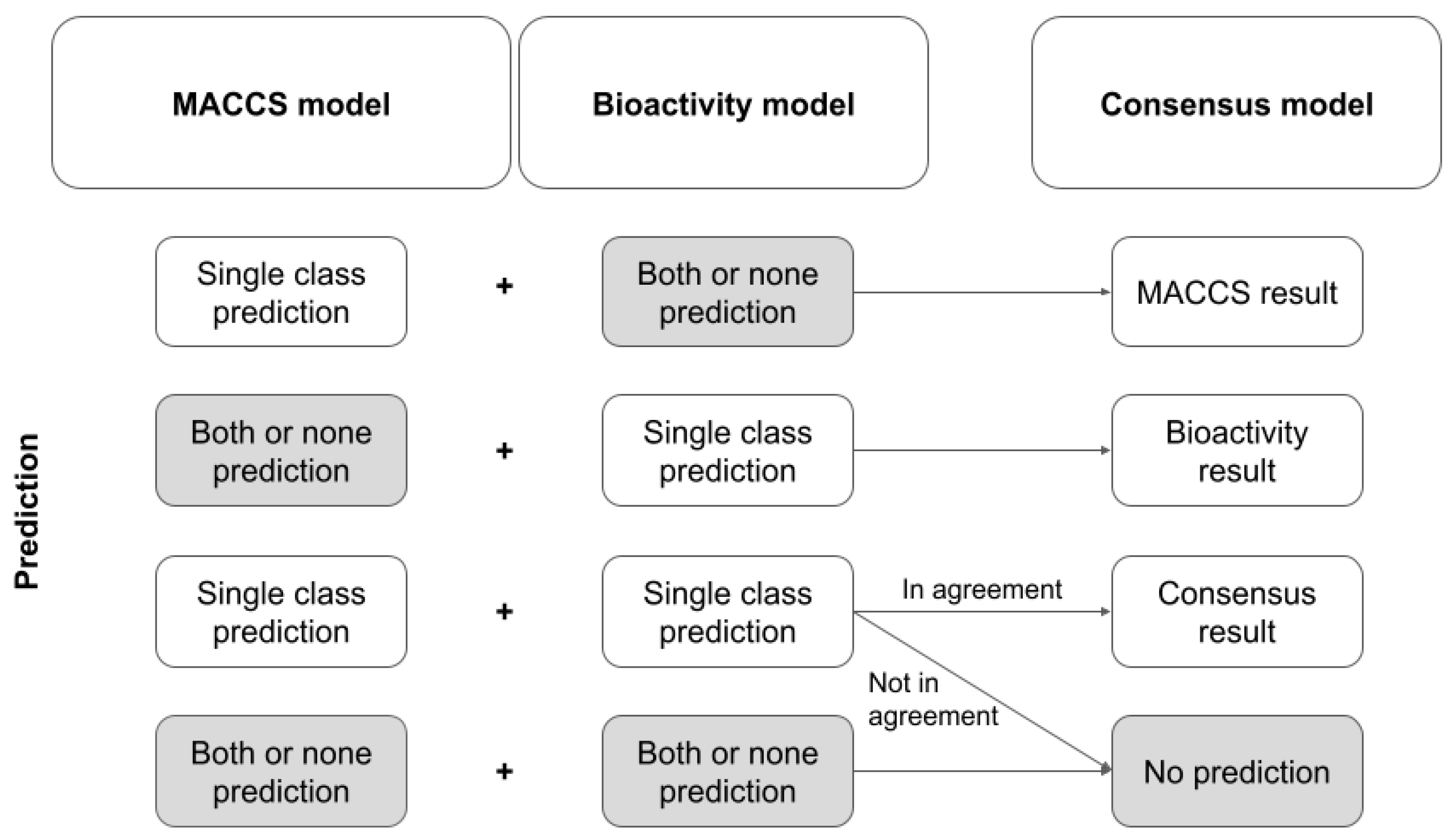 Pharmaceuticals 14 00790 g005