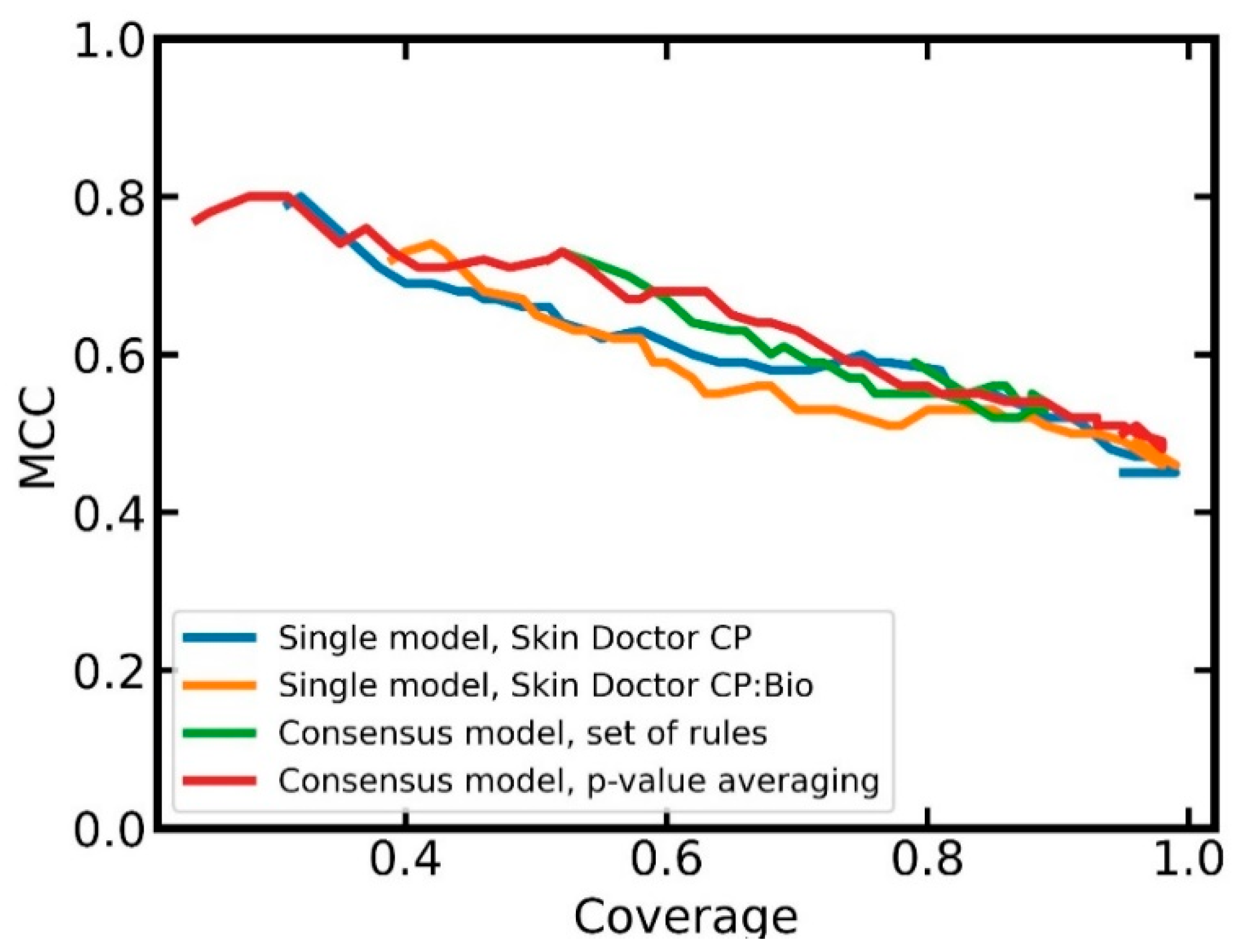 Pharmaceuticals 14 00790 g006