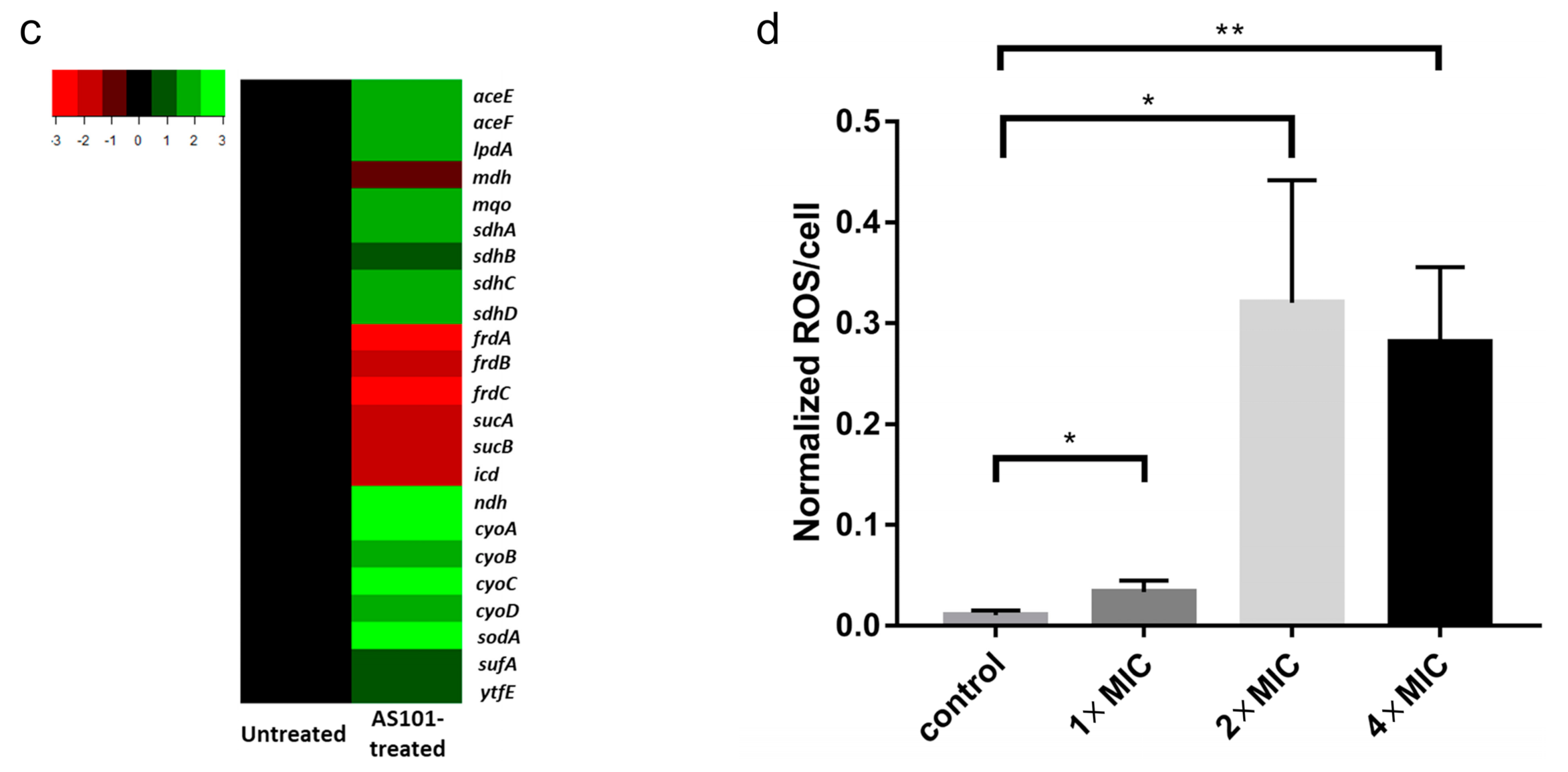Pharmaceuticals 14 00795 g003b