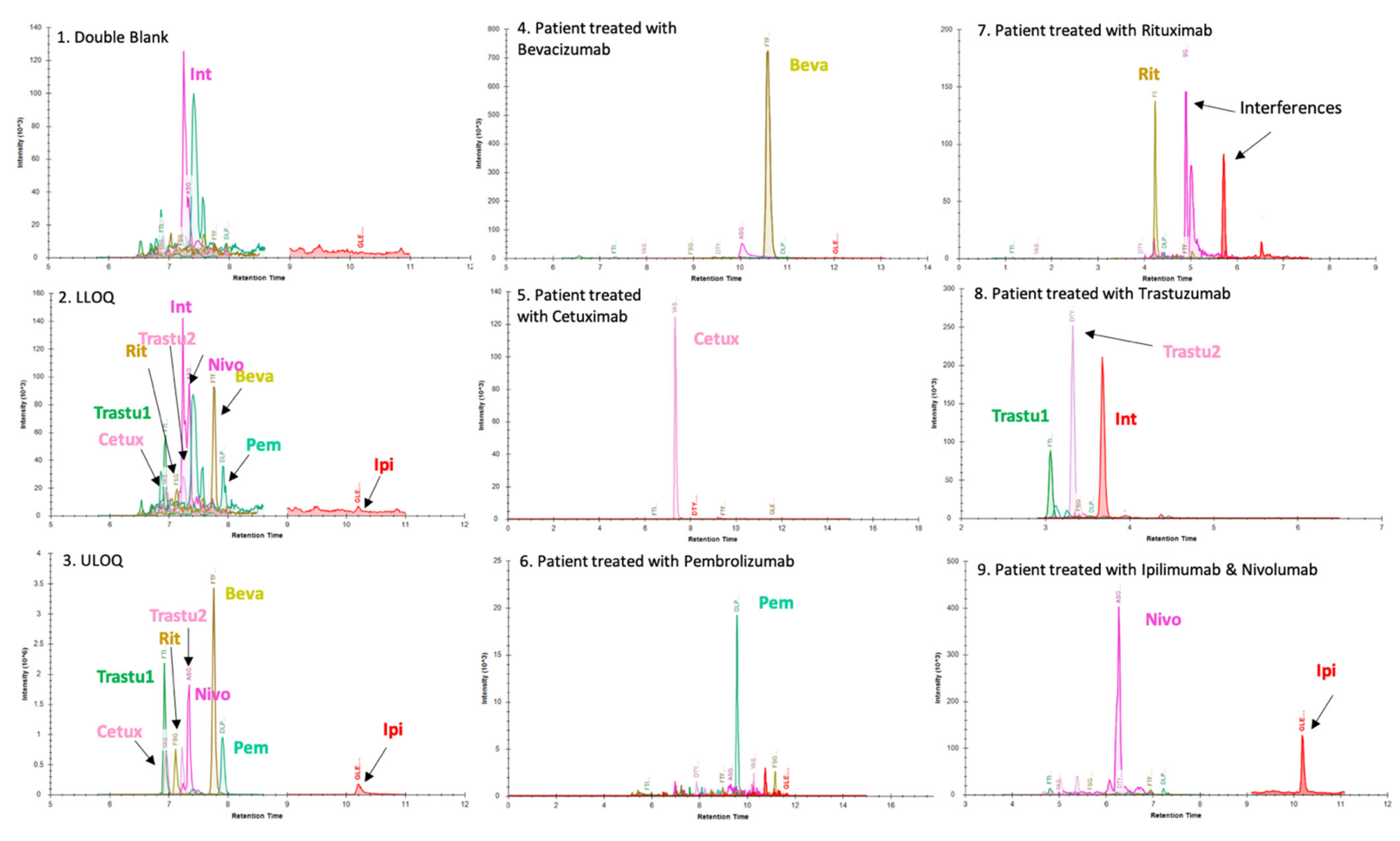 Pharmaceuticals 14 00796 g001