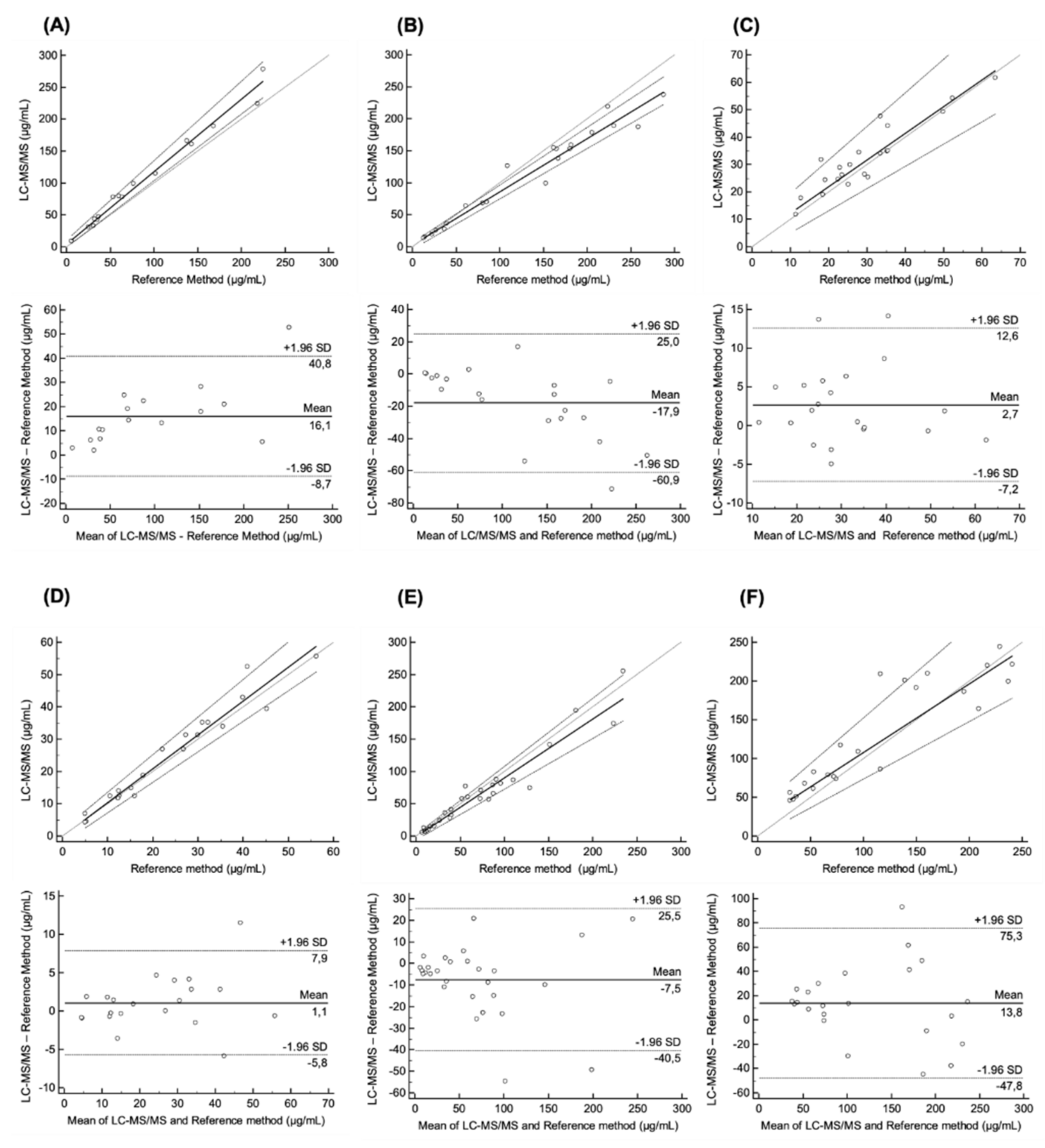 Pharmaceuticals 14 00796 g004