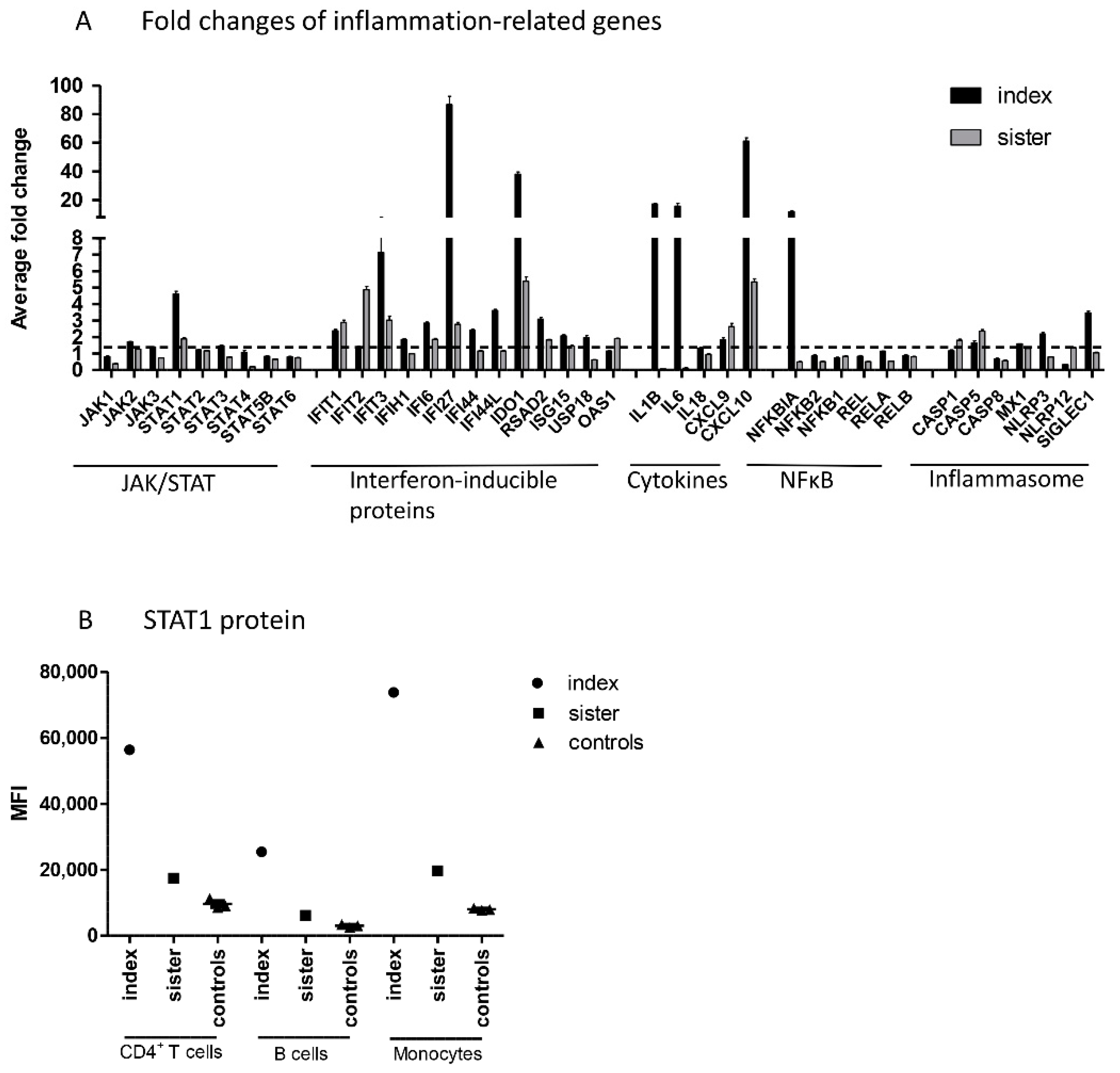 Pharmaceuticals 14 00797 g002 550